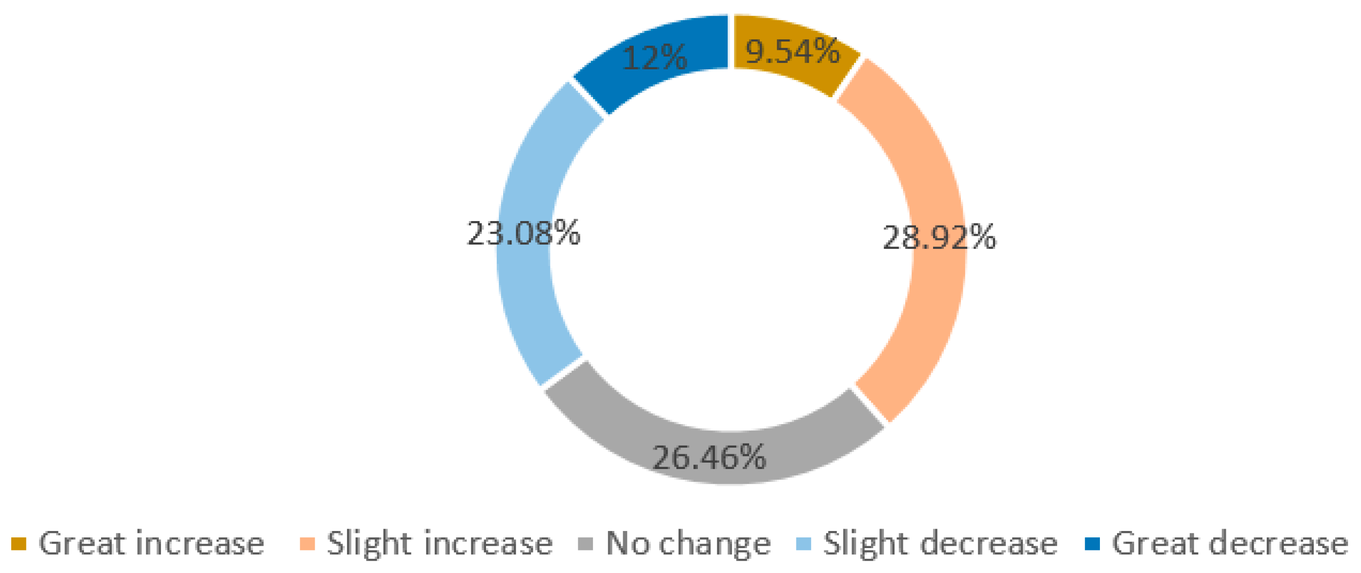 Sustainability 13 01558 g004 Sustainability 13 01558 g004