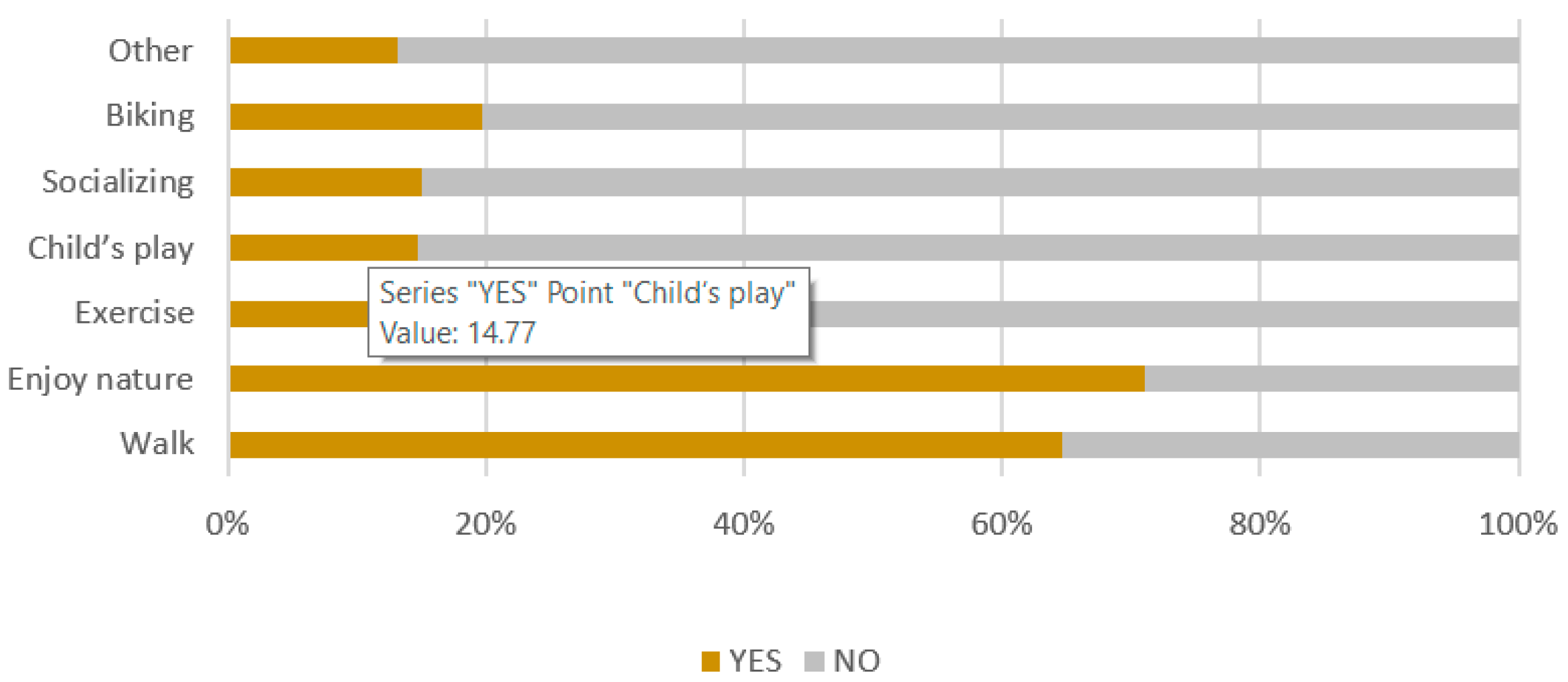 Sustainability 13 01558 g005 Sustainability 13 01558 g005