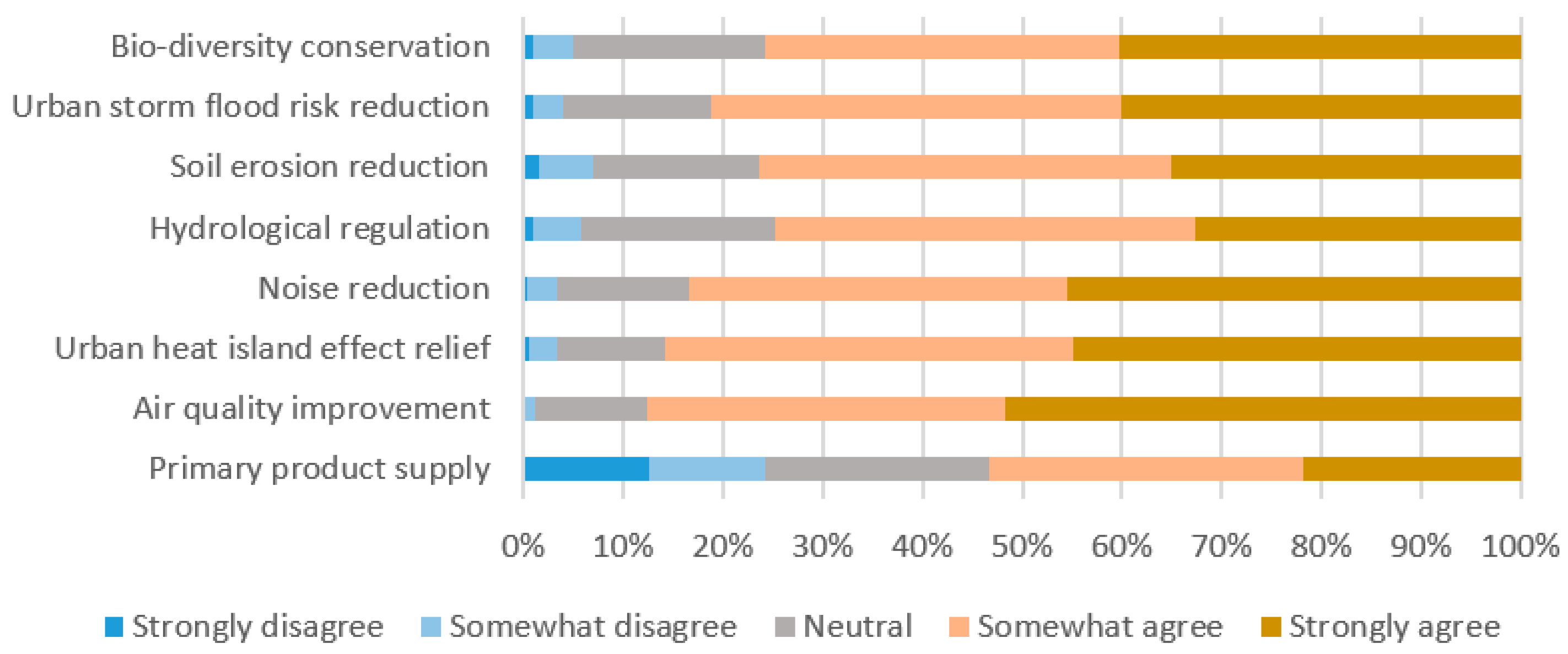 Sustainability 13 01558 g007 Sustainability 13 01558 g007