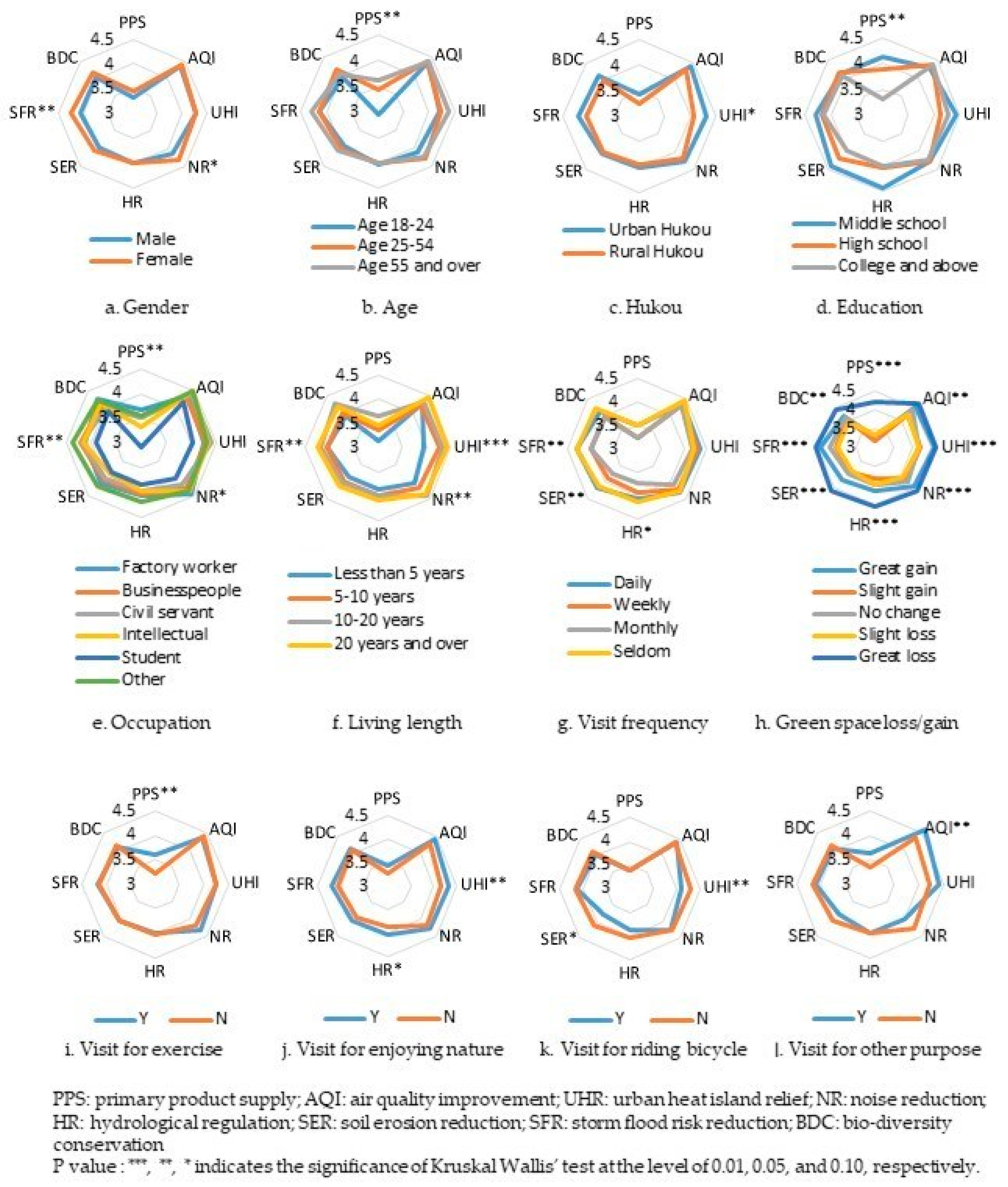 Sustainability 13 01558 g008 Sustainability 13 01558 g008