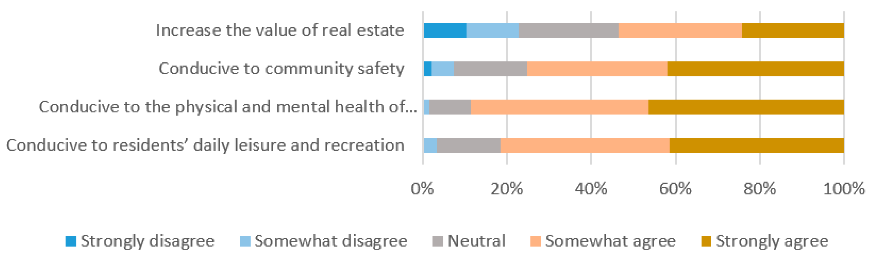 Sustainability 13 01558 g009 Sustainability 13 01558 g009