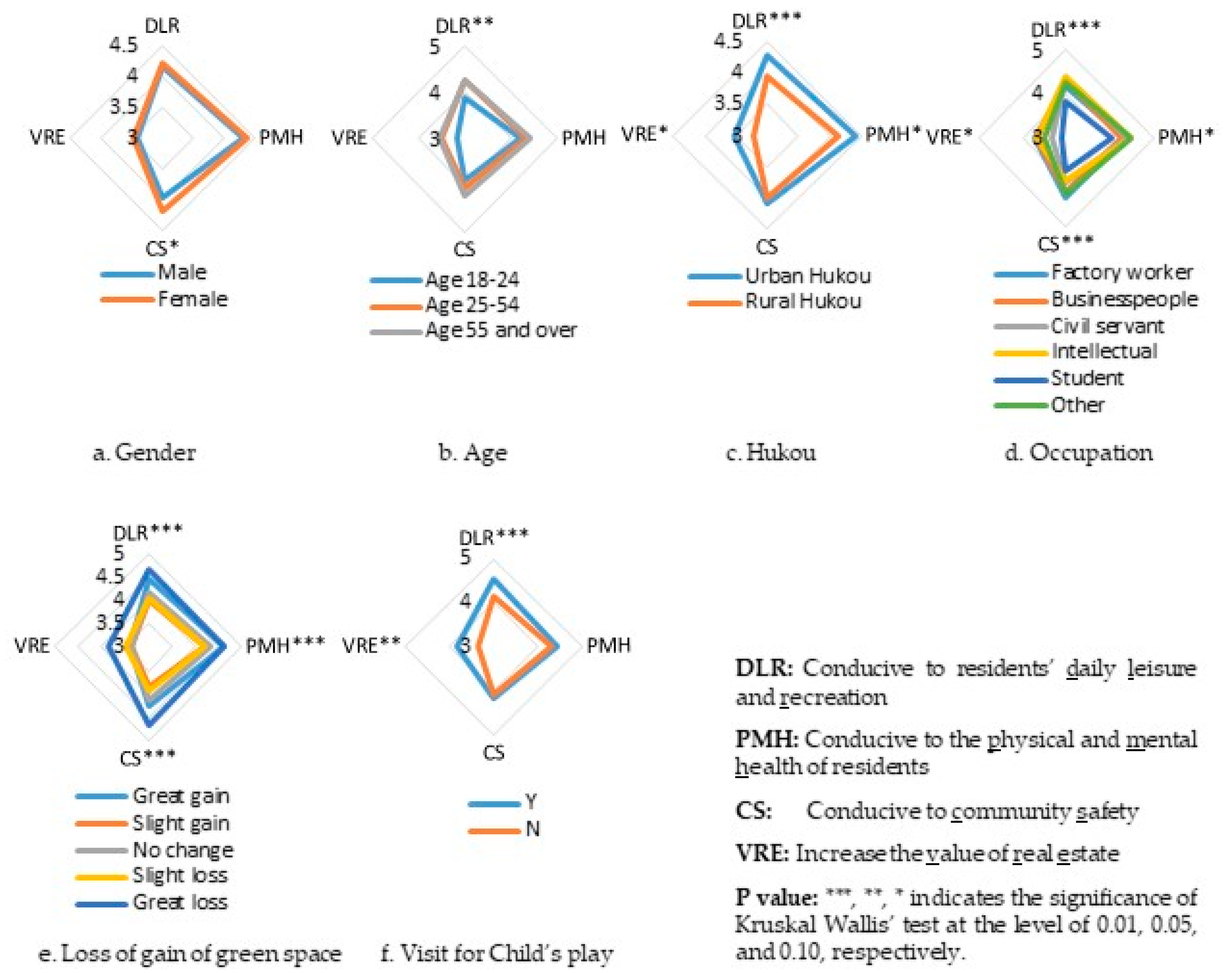 Sustainability 13 01558 g010 Sustainability 13 01558 g010