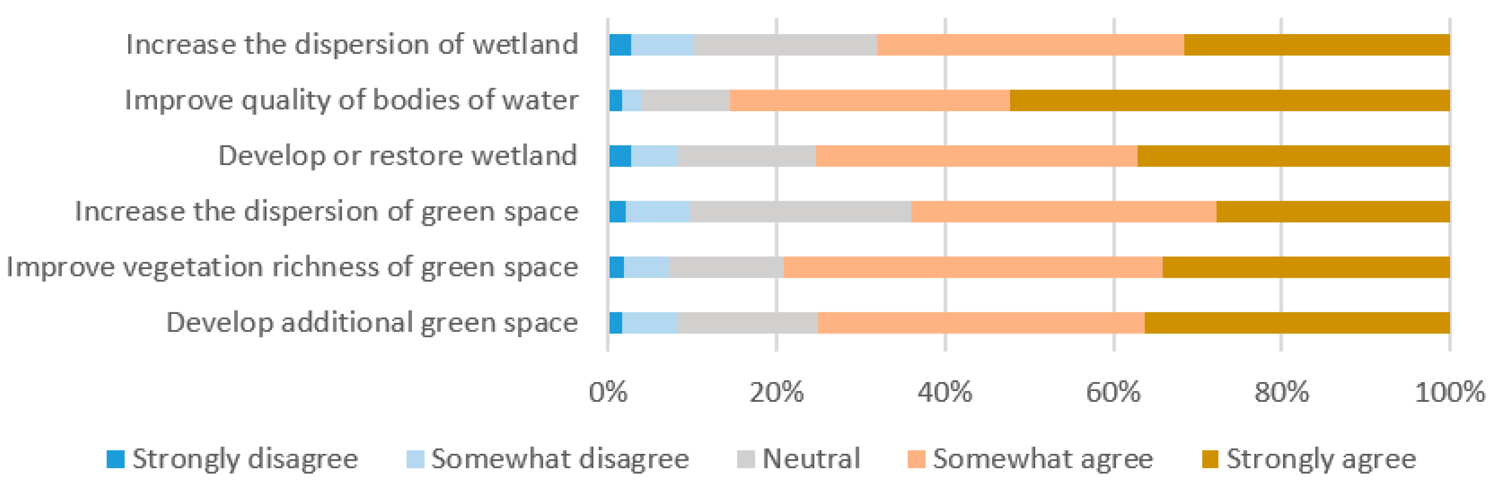 Sustainability 13 01558 g011 Sustainability 13 01558 g011
