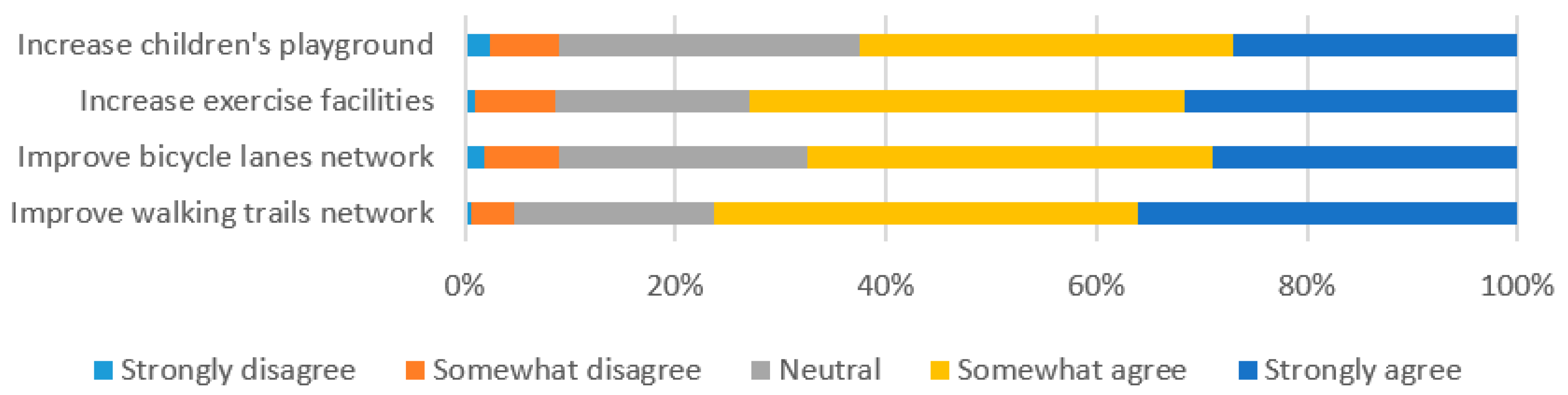 Sustainability 13 01558 g013 Sustainability 13 01558 g013