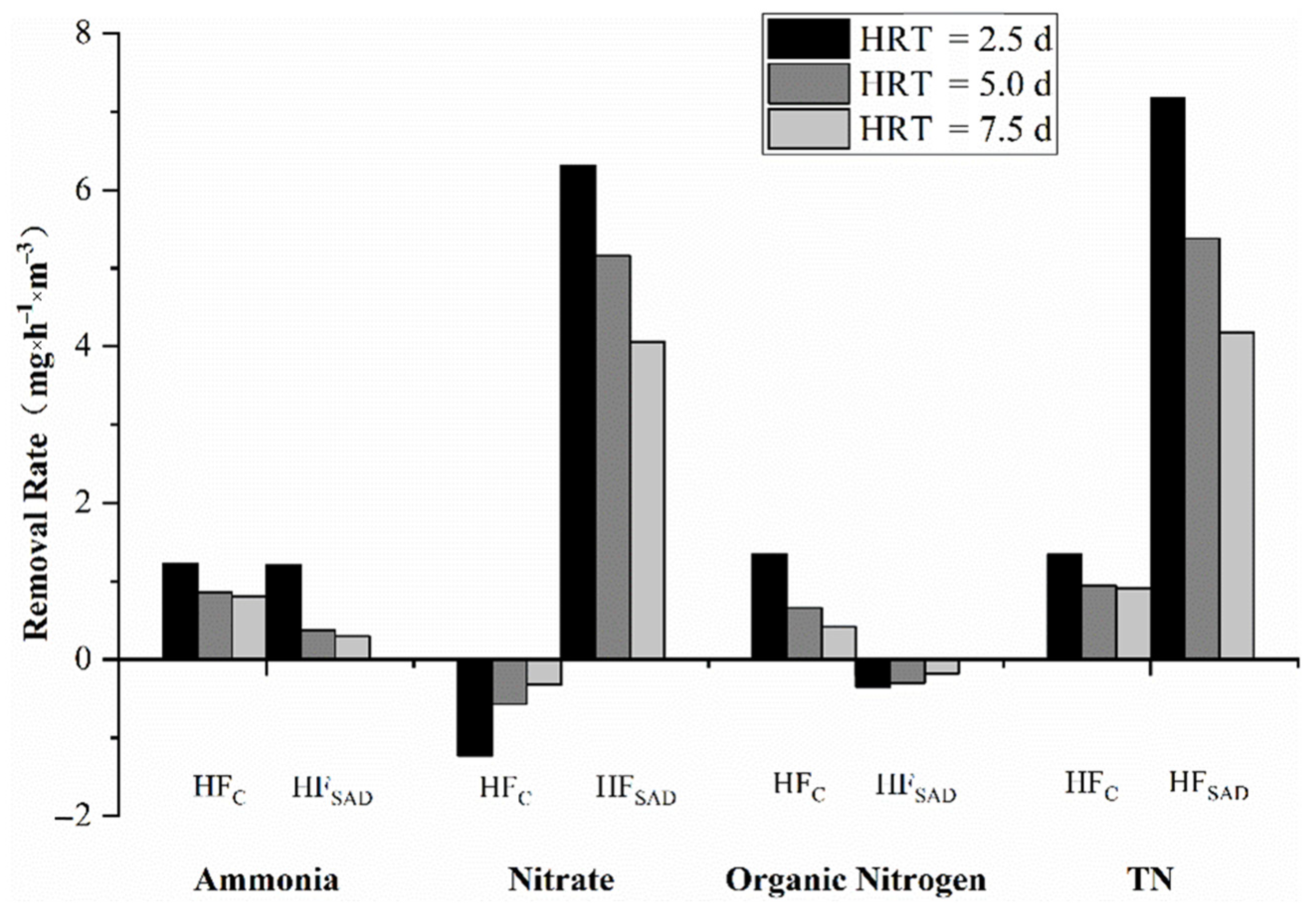 Sustainability 13 01559 g004 Sustainability 13 01559 g004