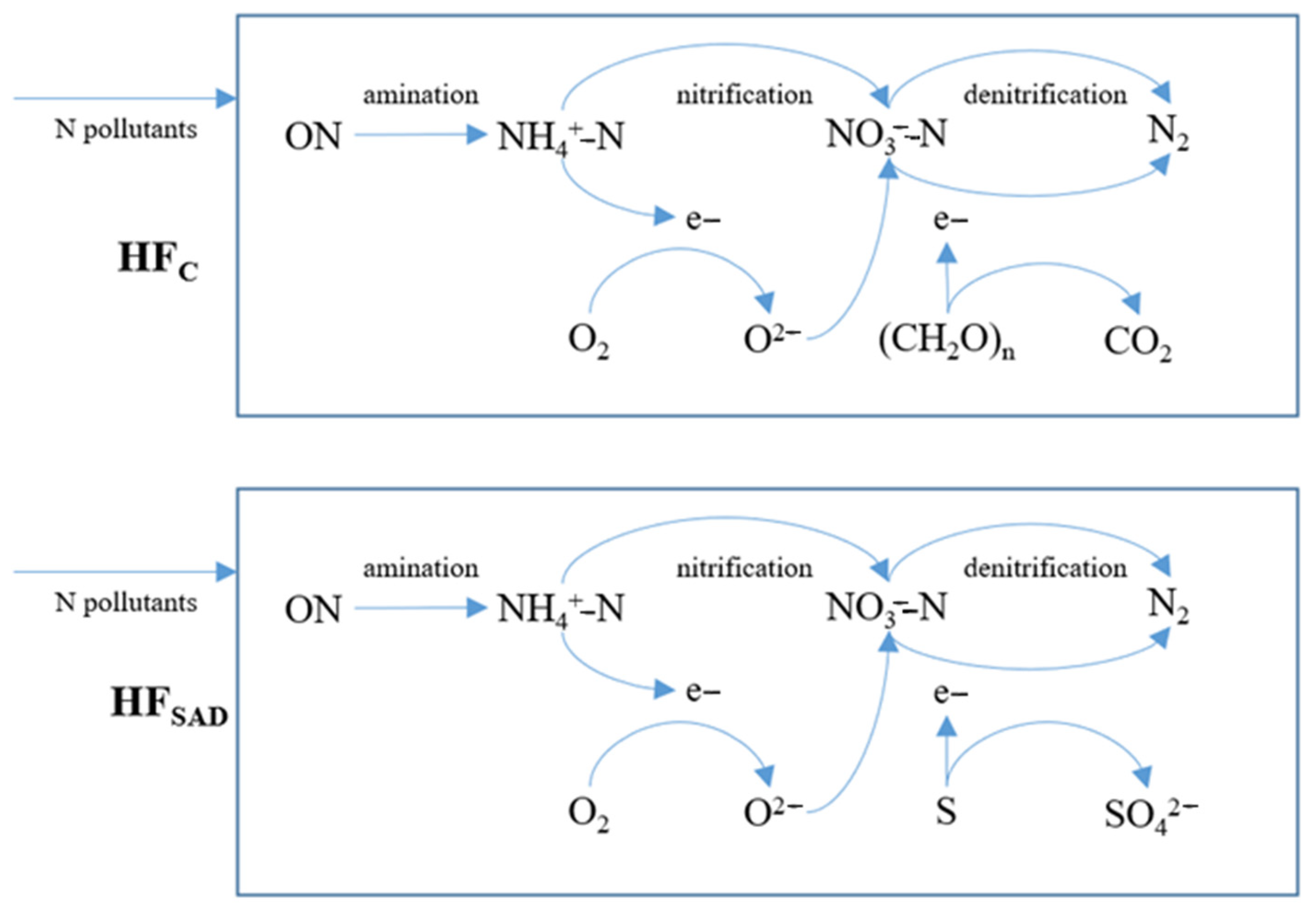 Sustainability 13 01559 g005 Sustainability 13 01559 g005