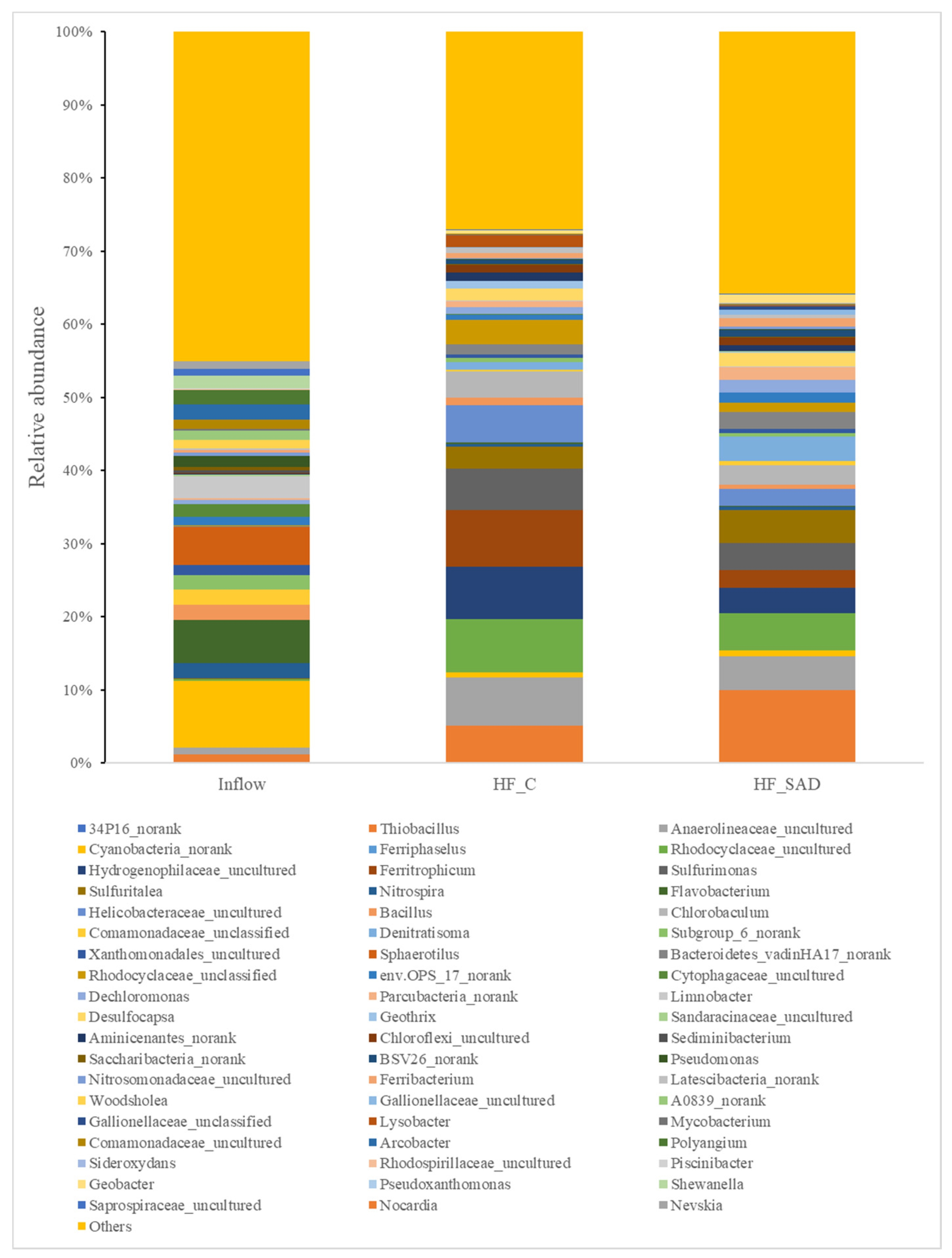 Sustainability 13 01559 g006 Sustainability 13 01559 g006