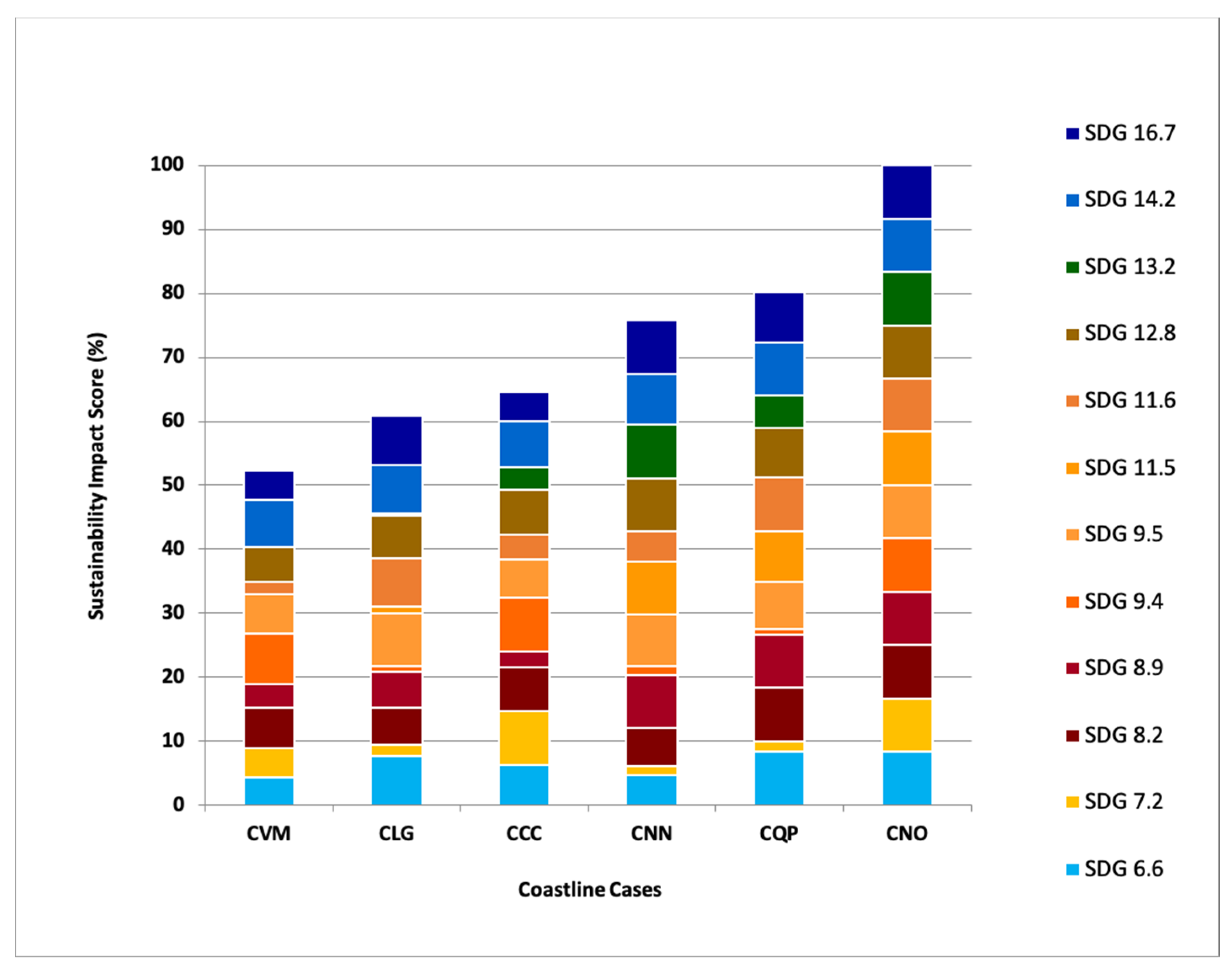 Sustainability 13 01560 g004 Sustainability 13 01560 g004