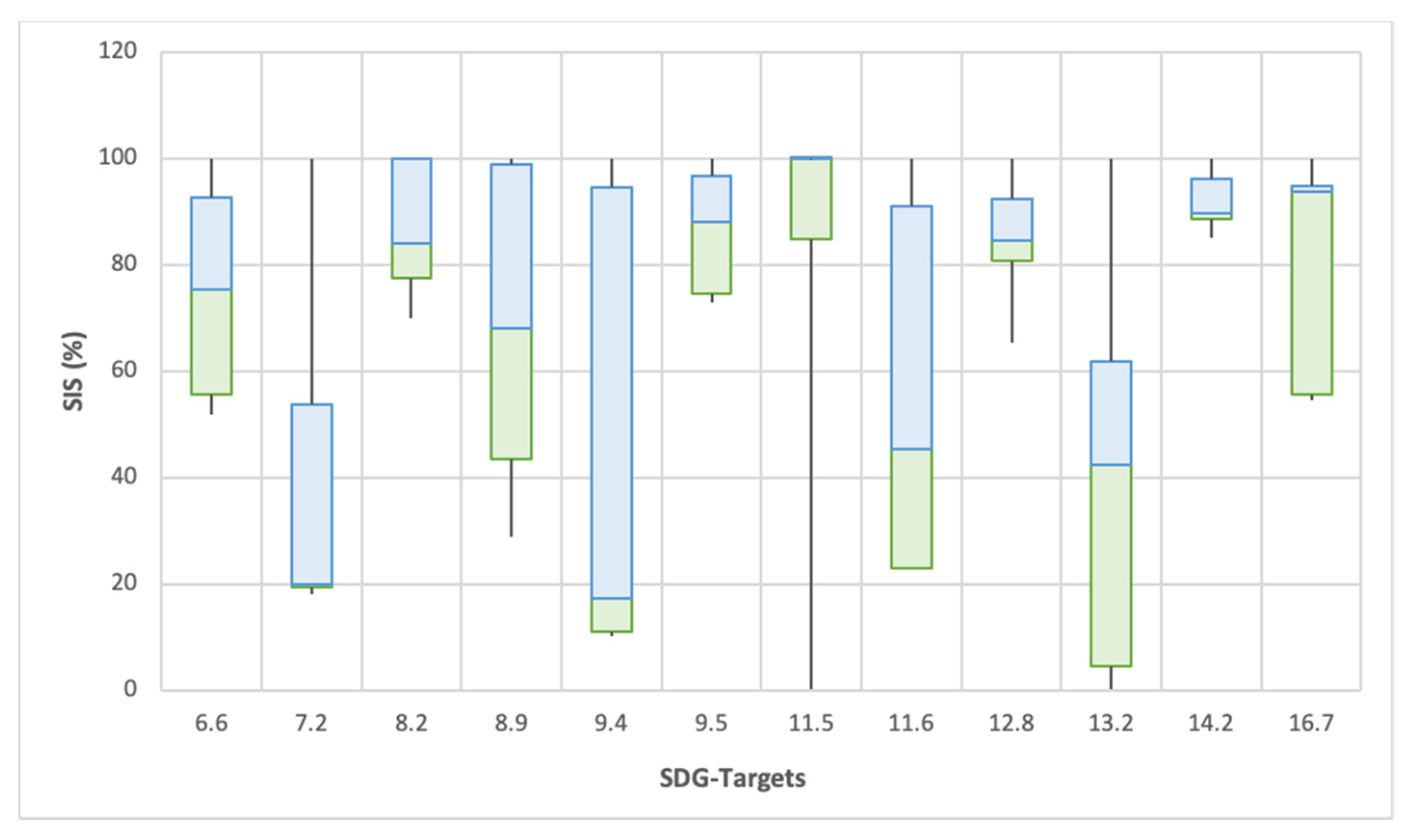 Sustainability 13 01560 g005 Sustainability 13 01560 g005