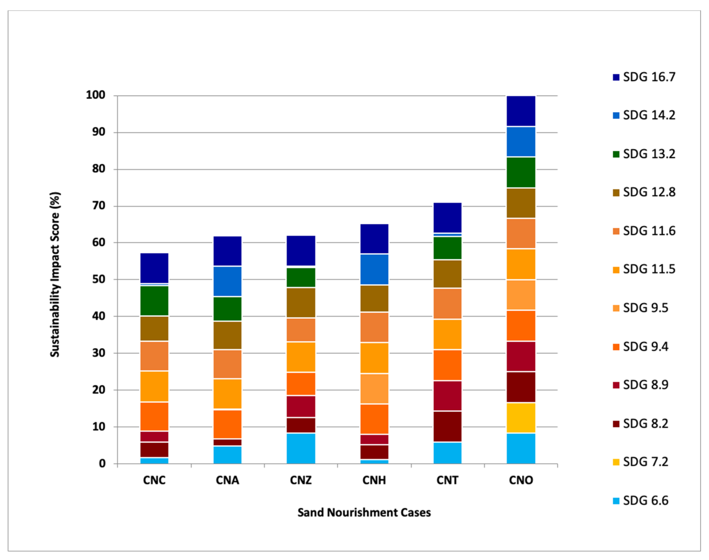Sustainability 13 01560 g006 Sustainability 13 01560 g006