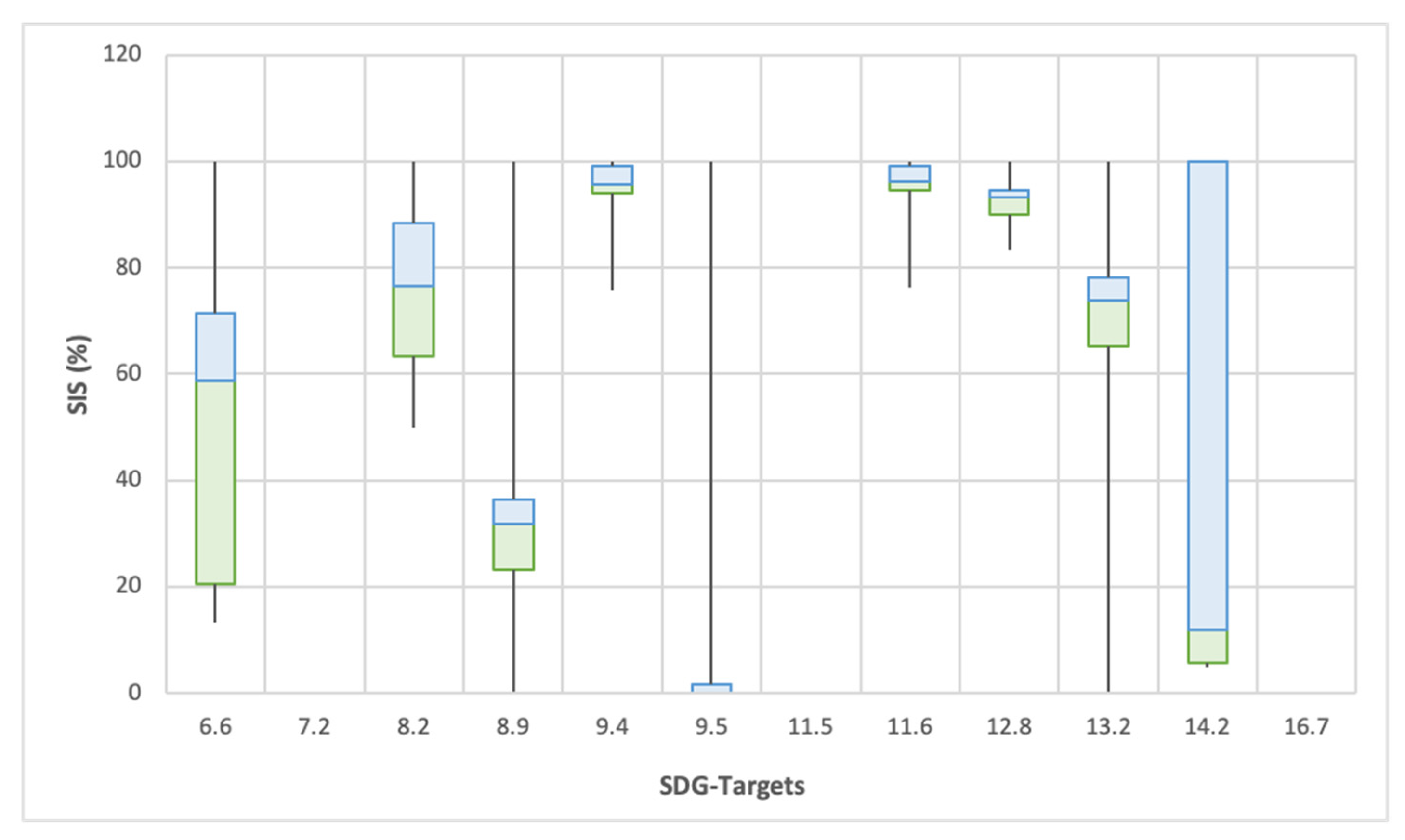 Sustainability 13 01560 g007 Sustainability 13 01560 g007