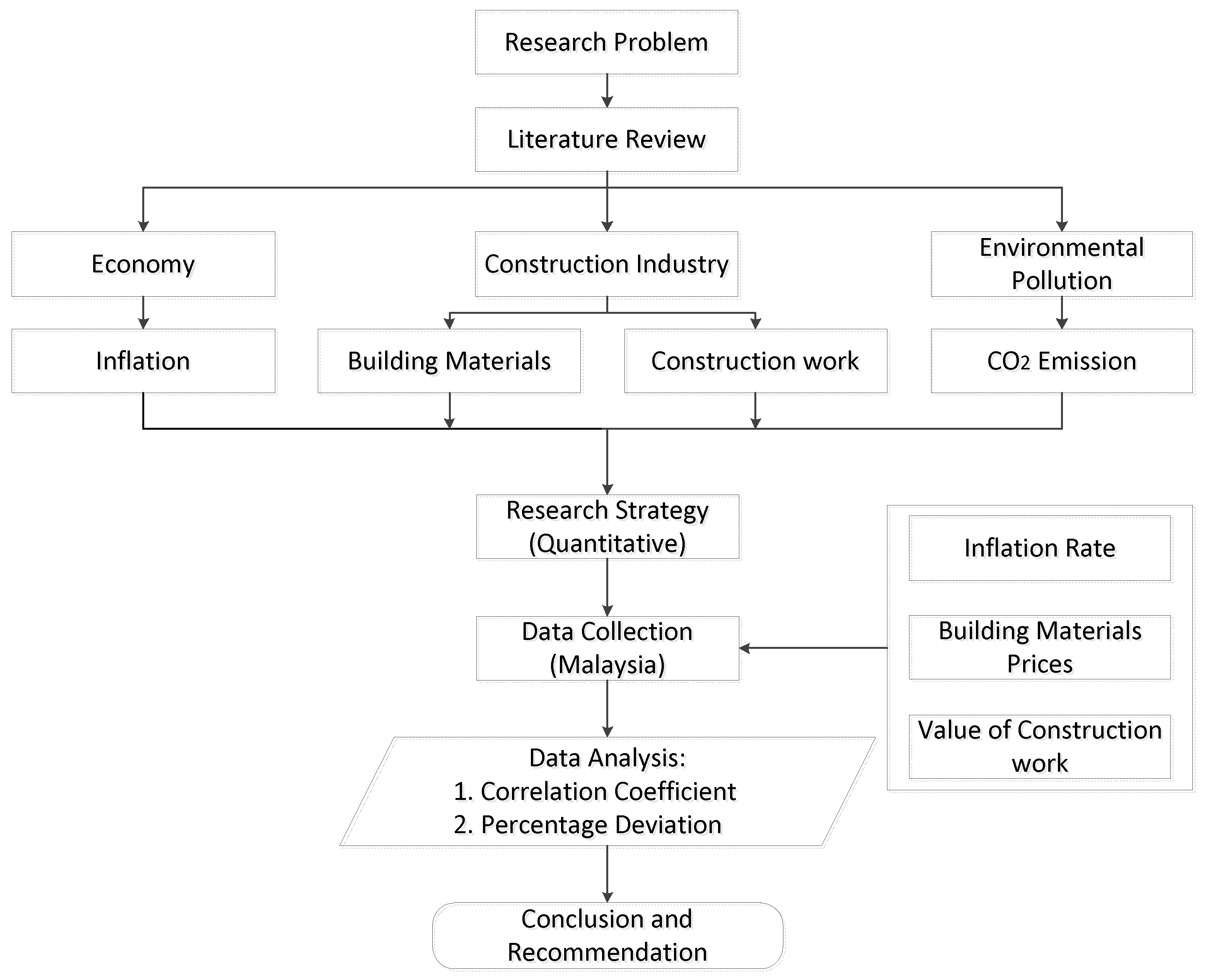 Sustainability 13 01562 g002