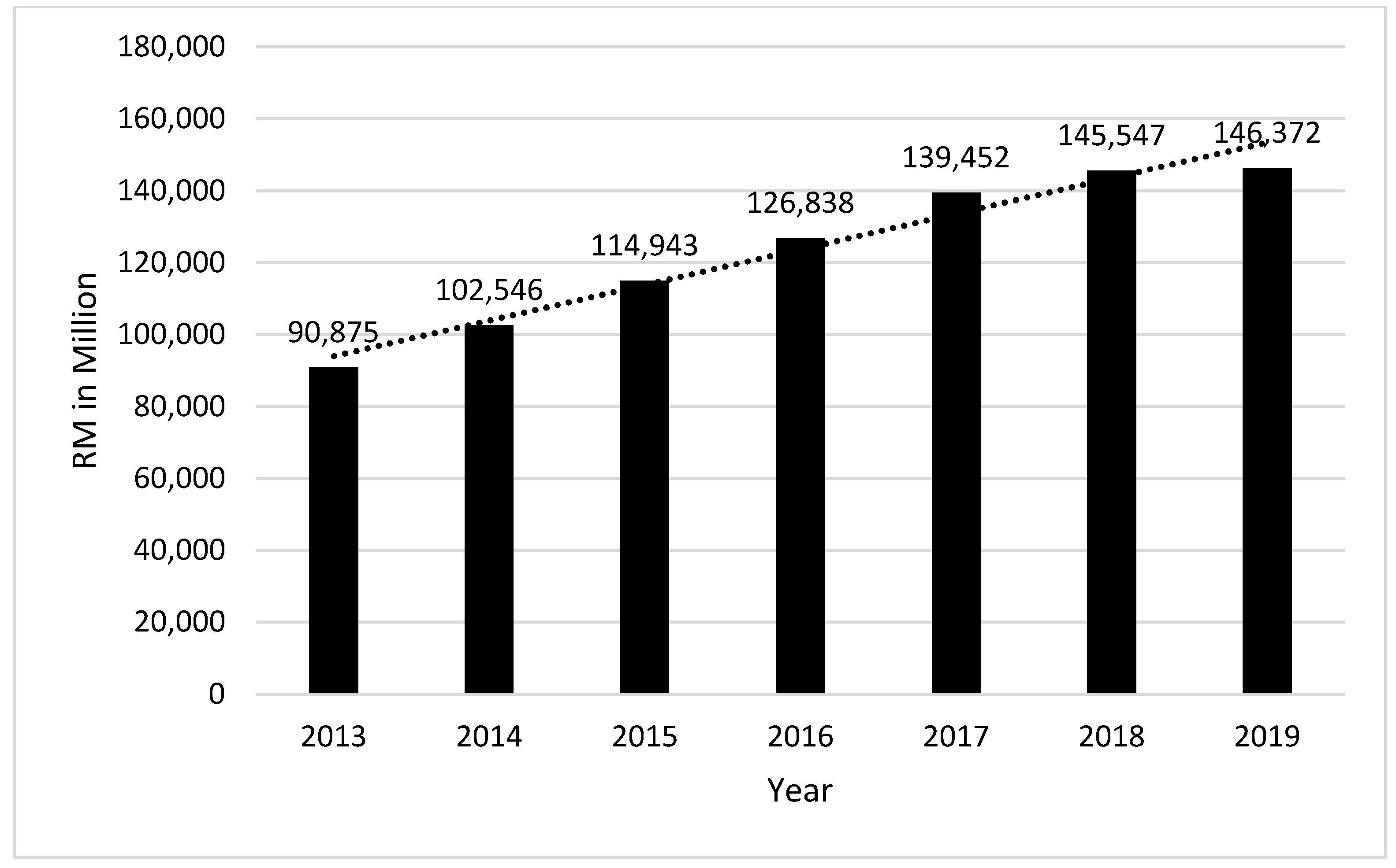 Sustainability 13 01562 g004