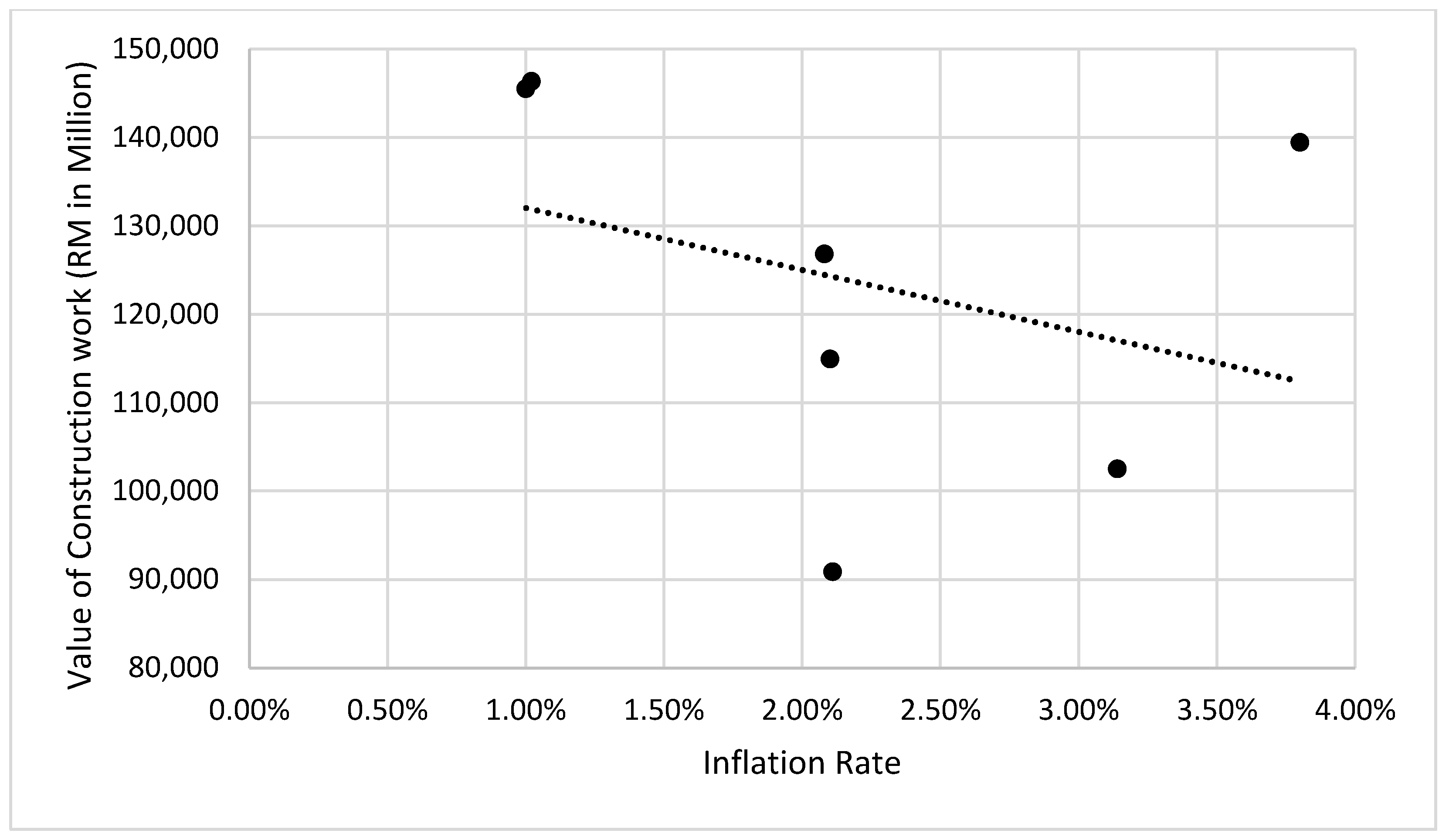 Sustainability 13 01562 g006
