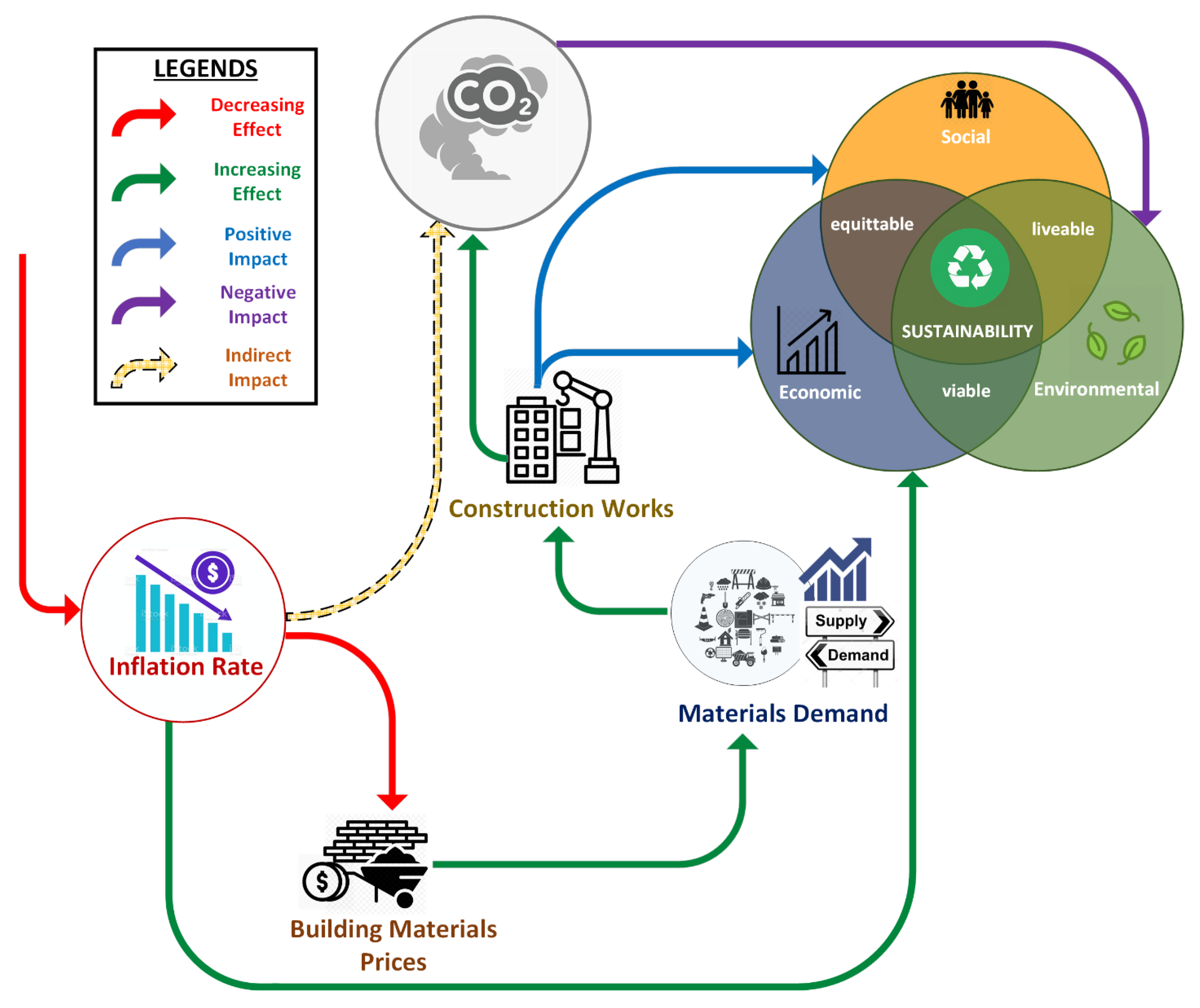 Sustainability 13 01562 g010
