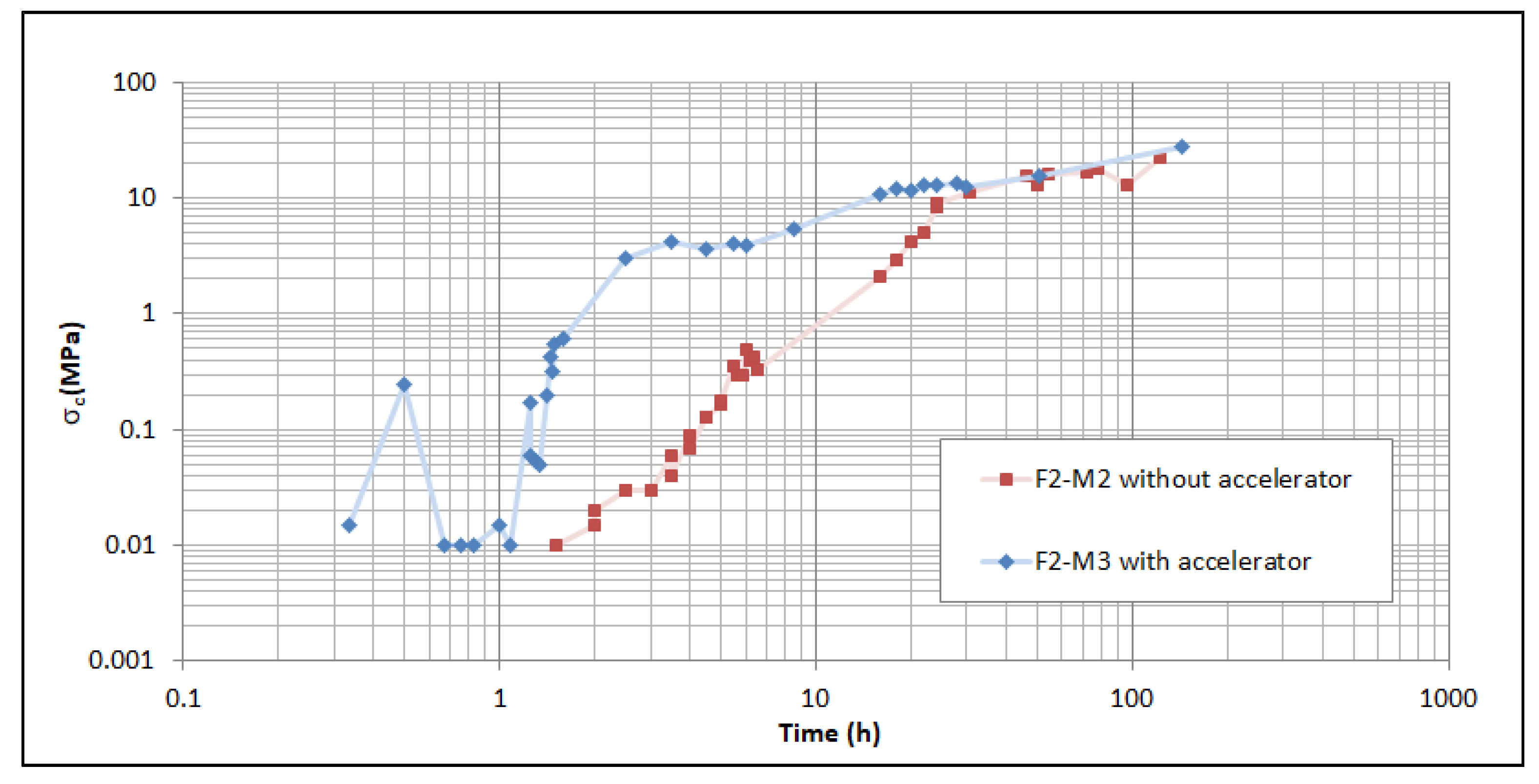 Sustainability 13 01568 g009