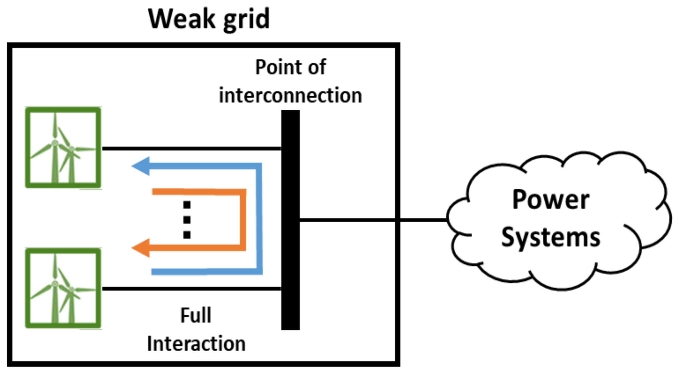 Sustainability 13 01569 g001 550
