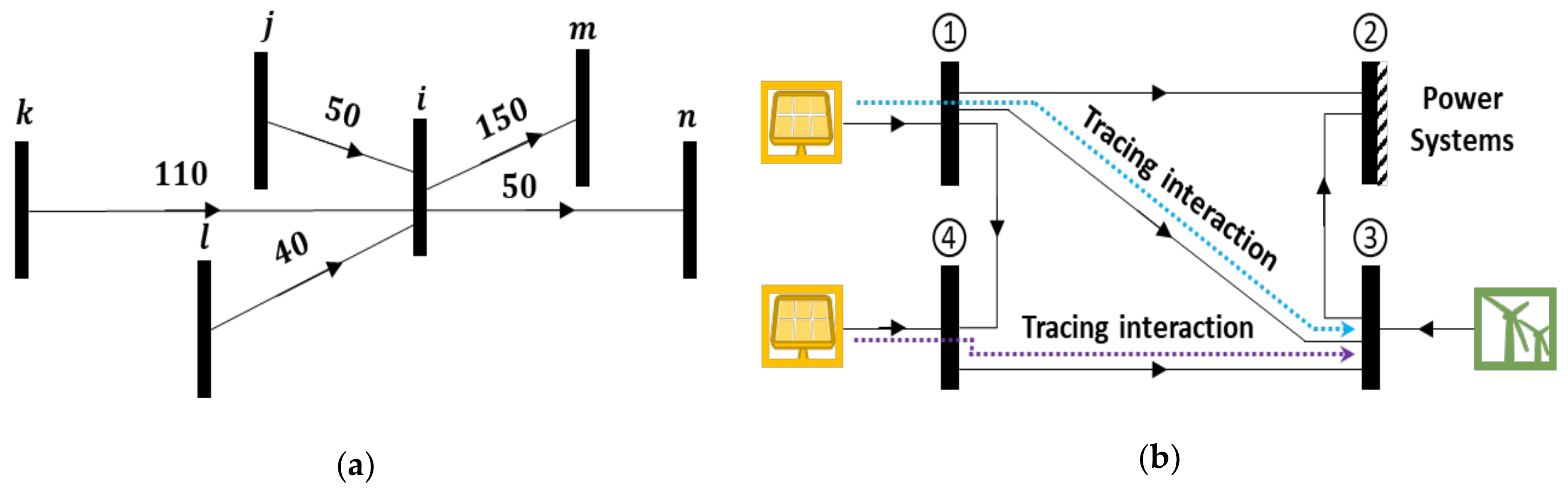 Sustainability 13 01569 g002 550