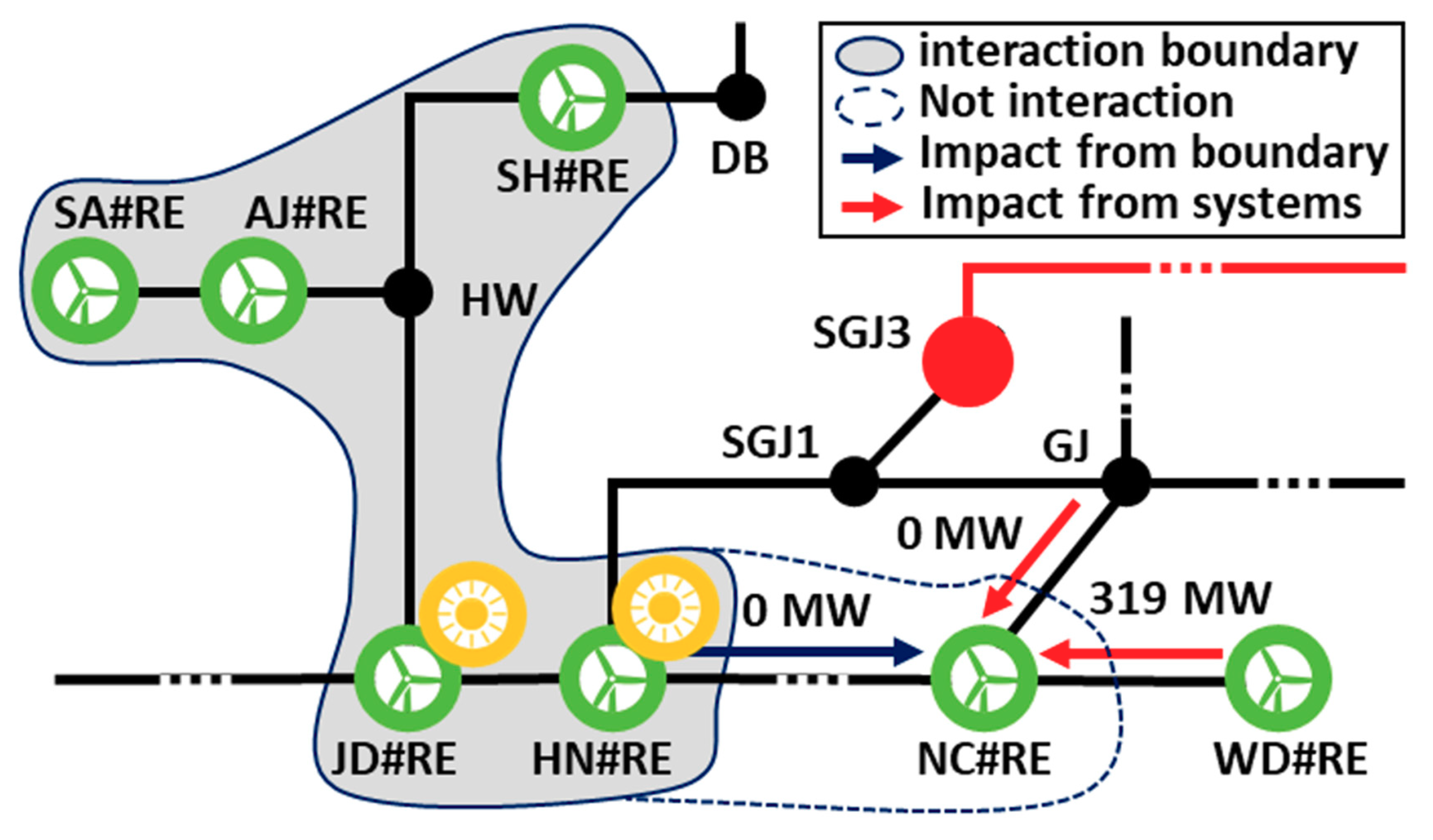 Sustainability 13 01569 g006 550