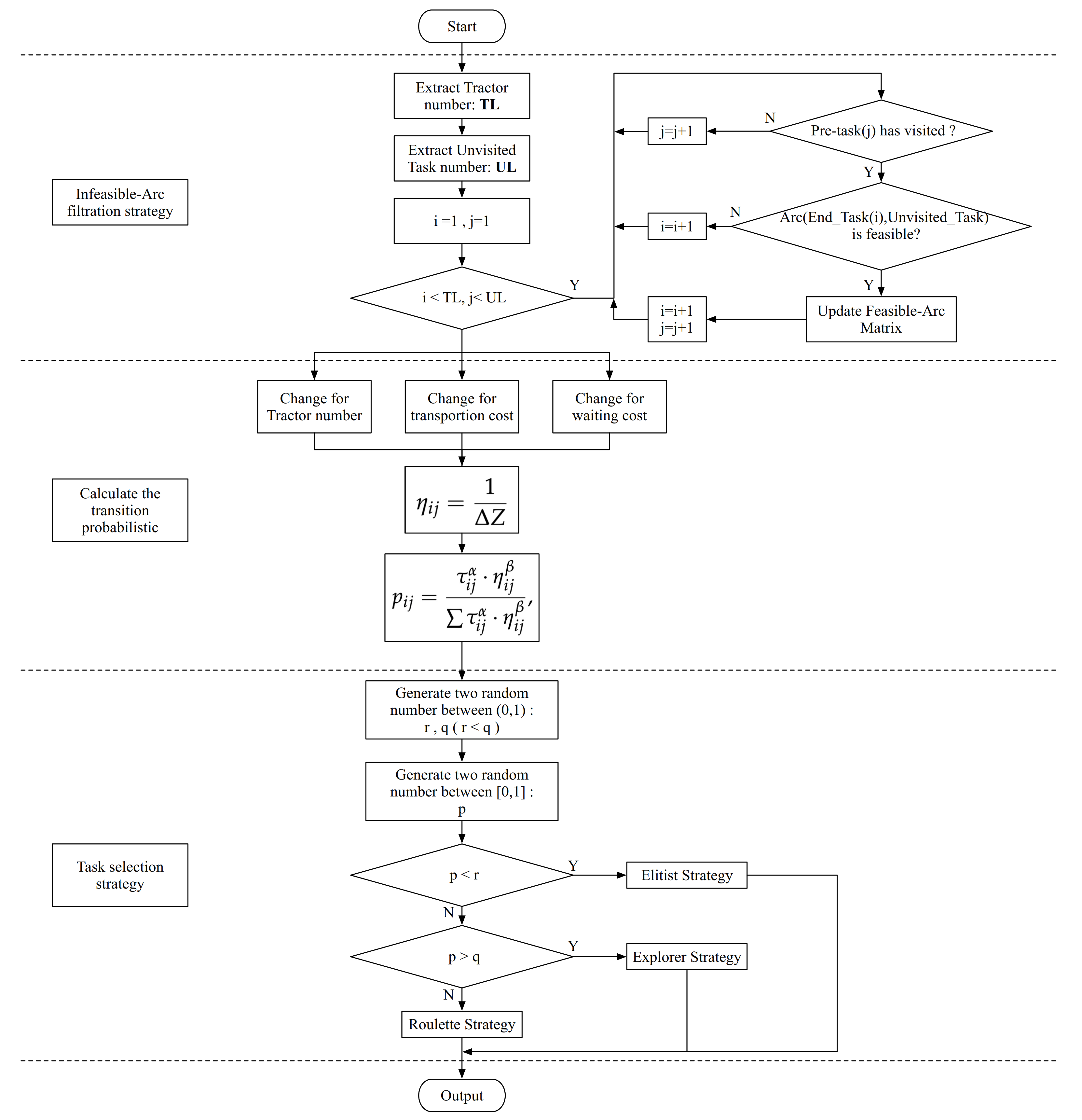 Sustainability 13 01573 g003 Sustainability 13 01573 g003