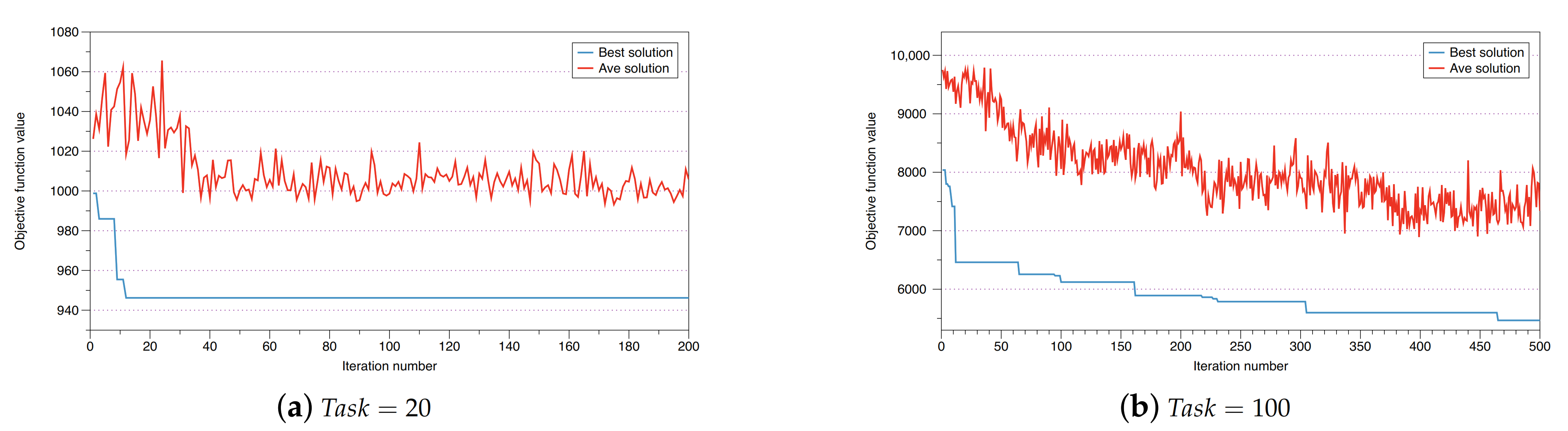 Sustainability 13 01573 g004 Sustainability 13 01573 g004