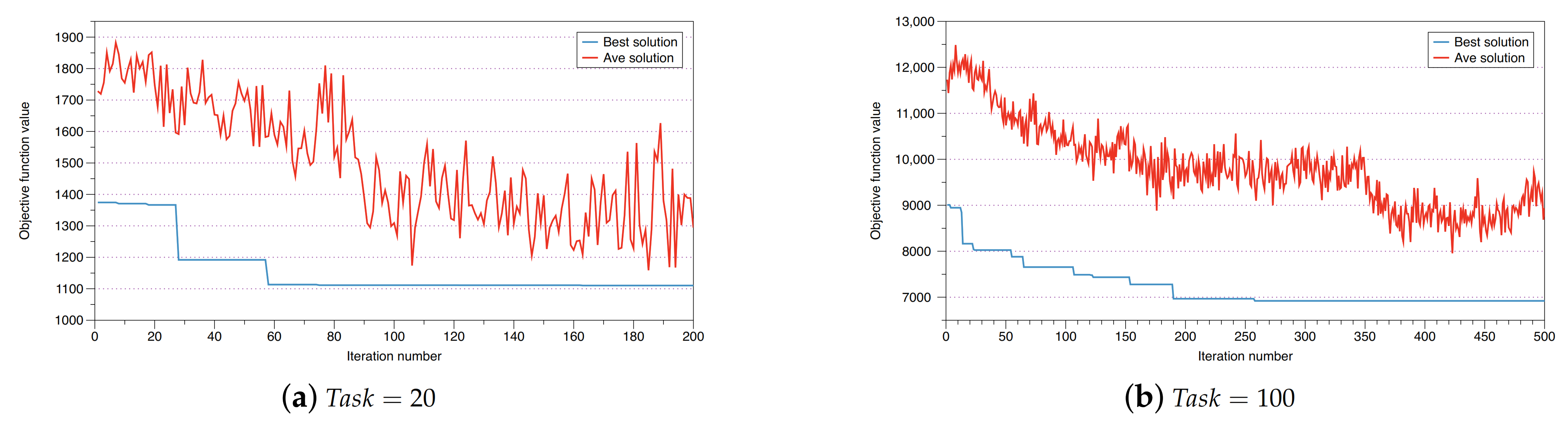 Sustainability 13 01573 g005 Sustainability 13 01573 g005