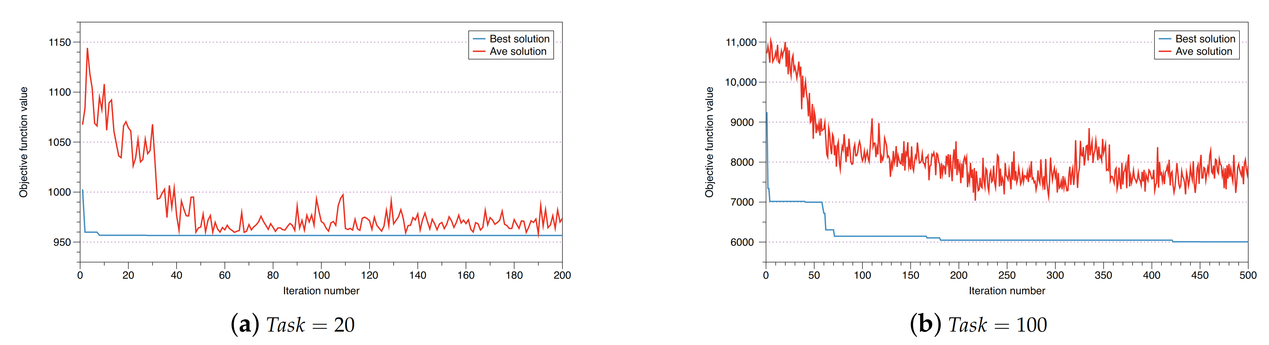 Sustainability 13 01573 g006 Sustainability 13 01573 g006