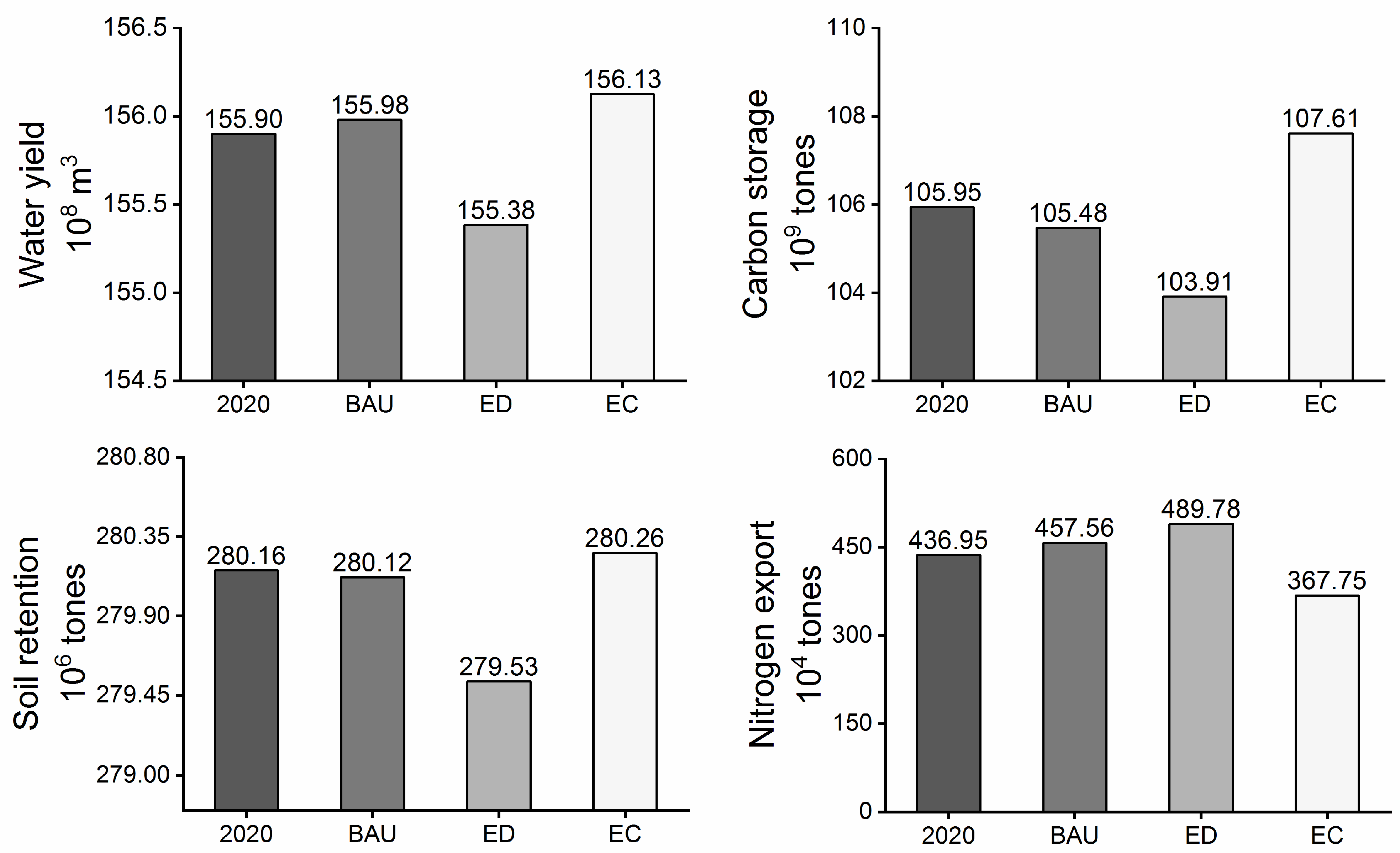 Sustainability 13 01577 g003 Sustainability 13 01577 g003