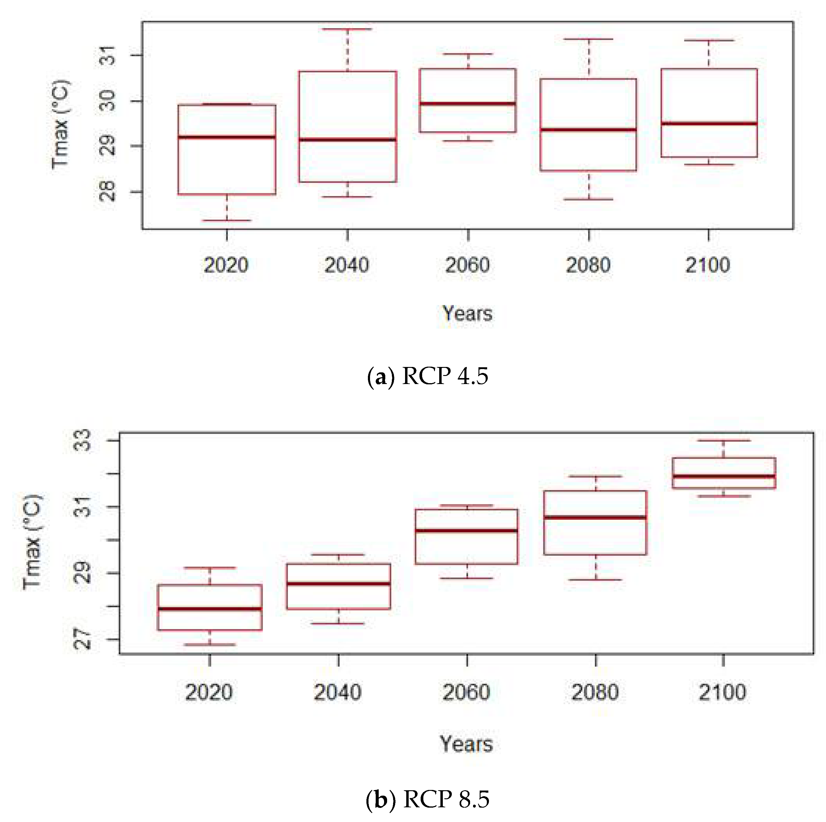 Sustainability 13 01578 g002