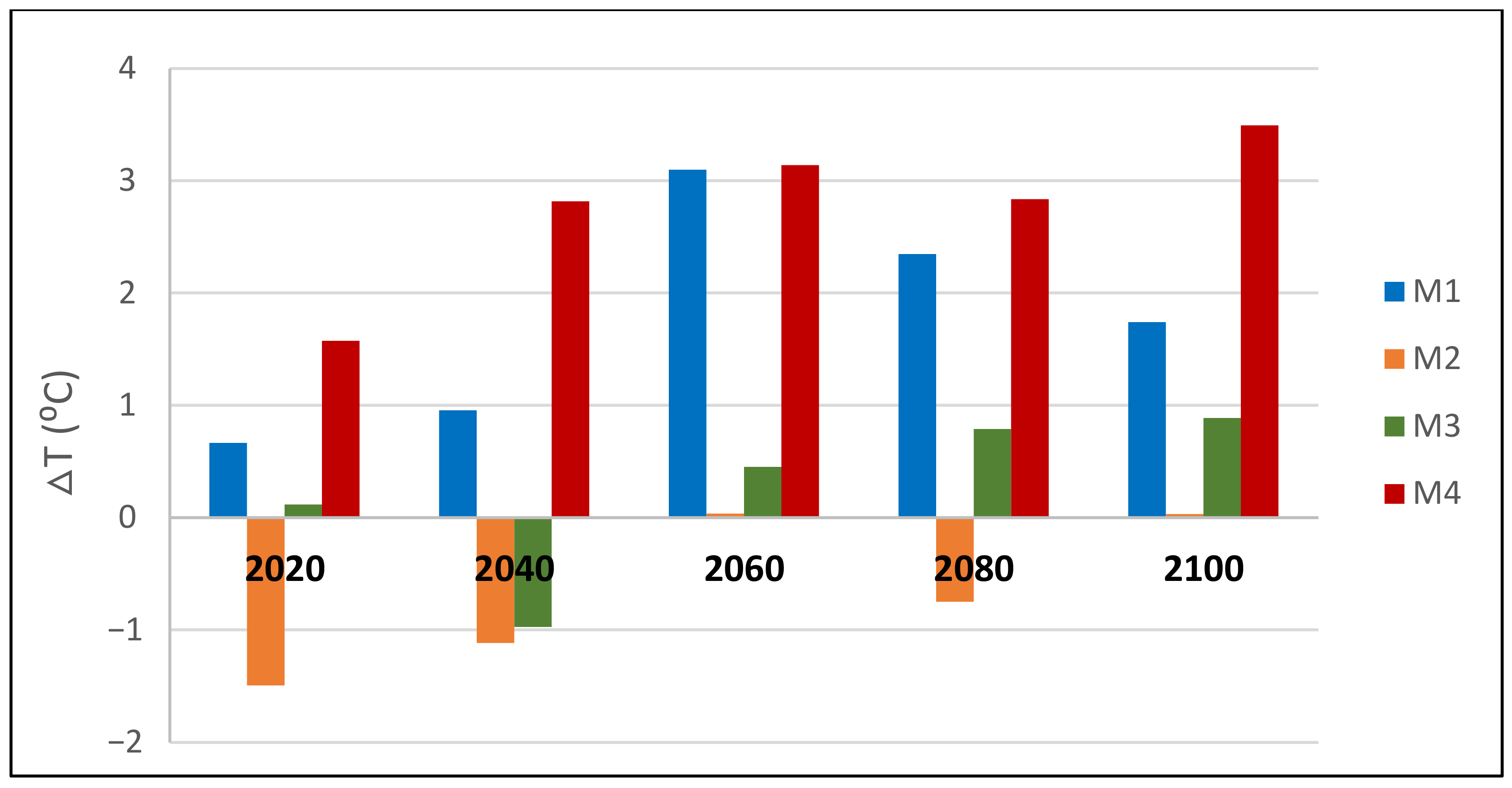 Sustainability 13 01578 g003