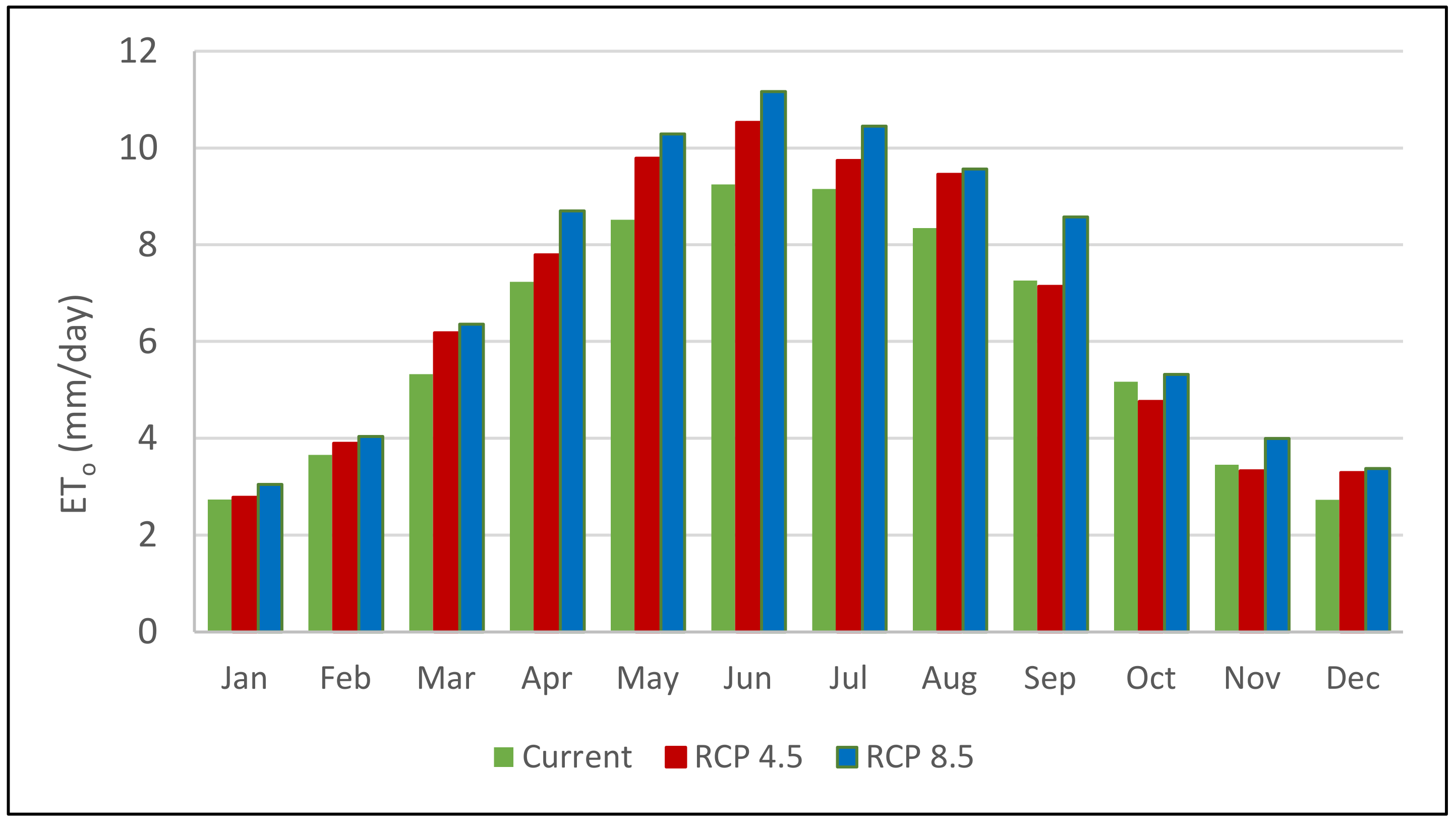Sustainability 13 01578 g004