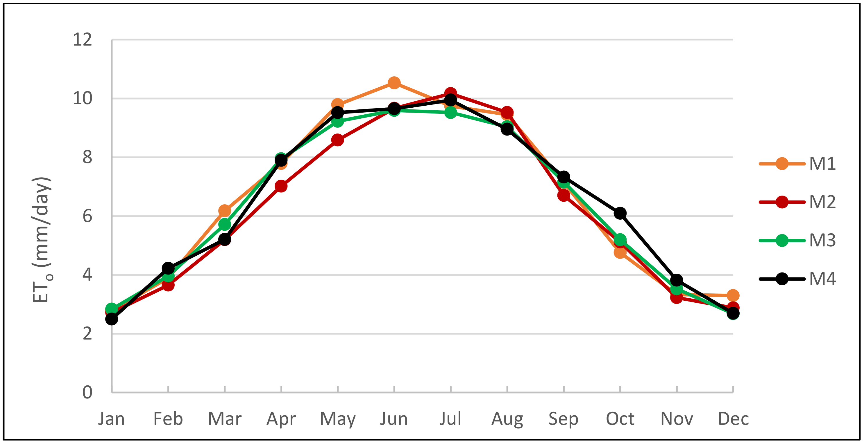 Sustainability 13 01578 g005