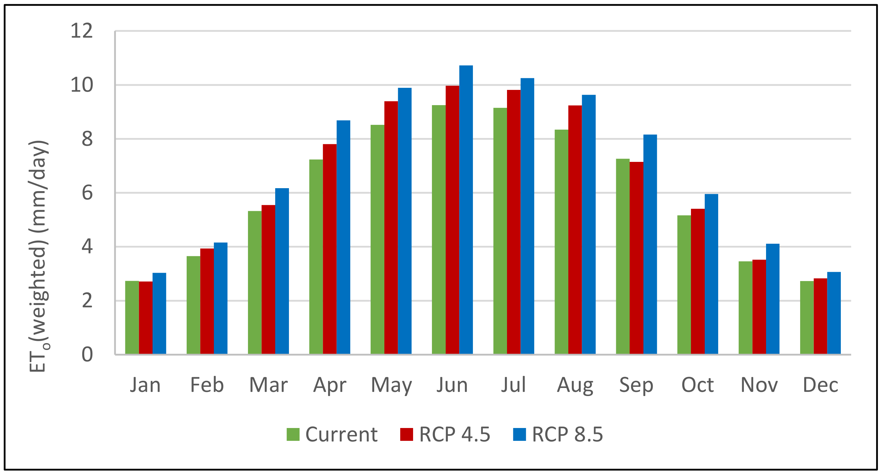 Sustainability 13 01578 g006