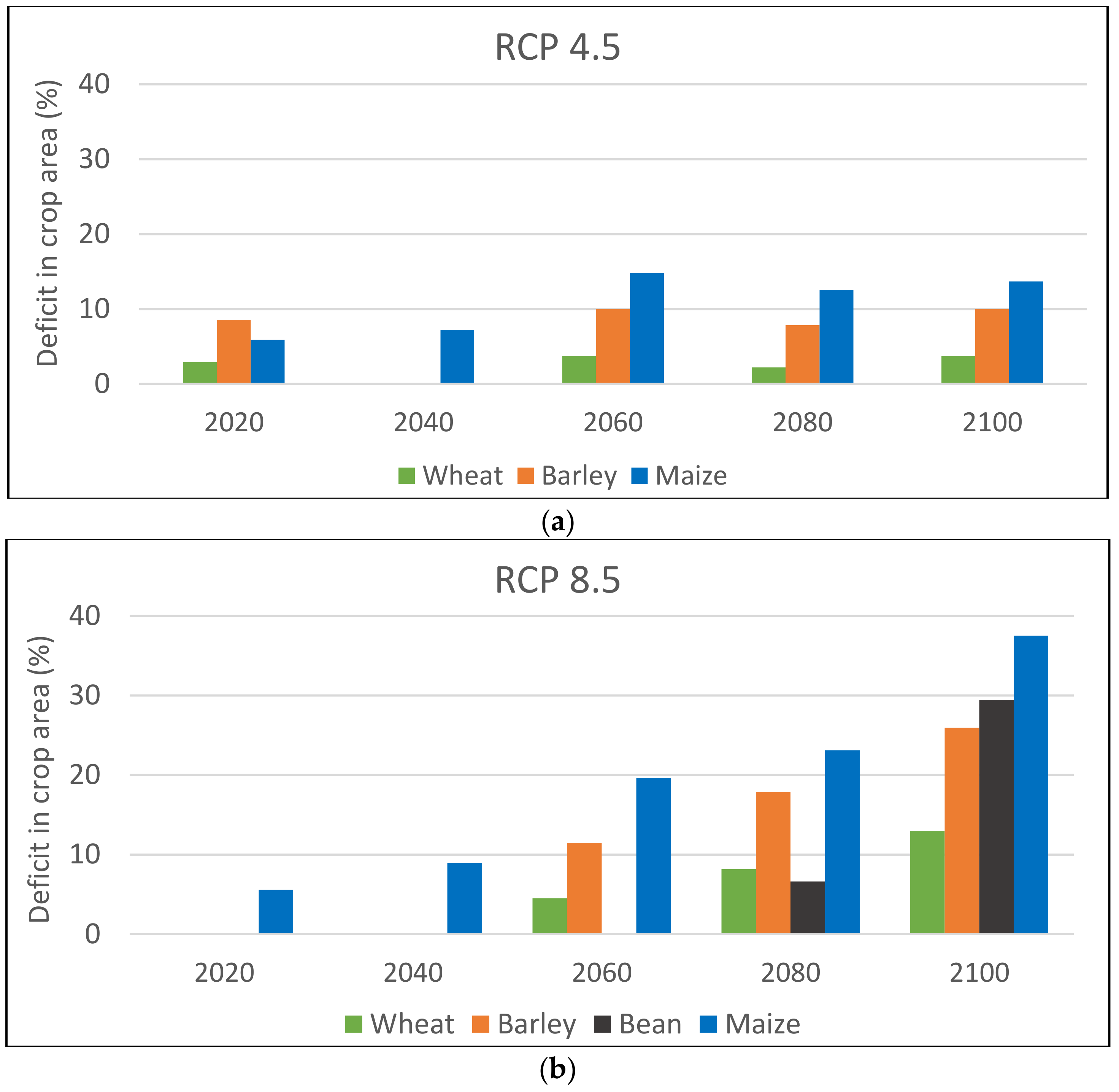 Sustainability 13 01578 g008