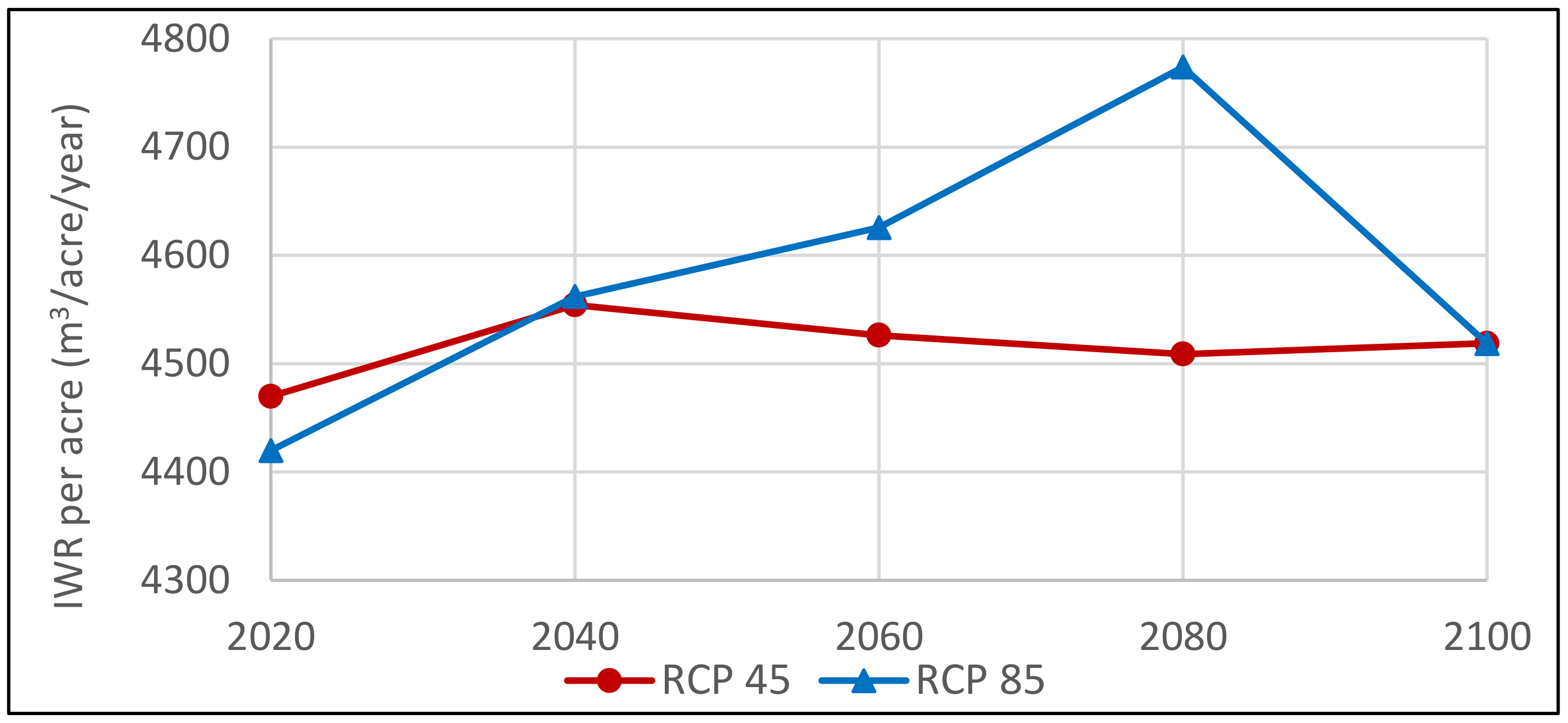 Sustainability 13 01578 g009