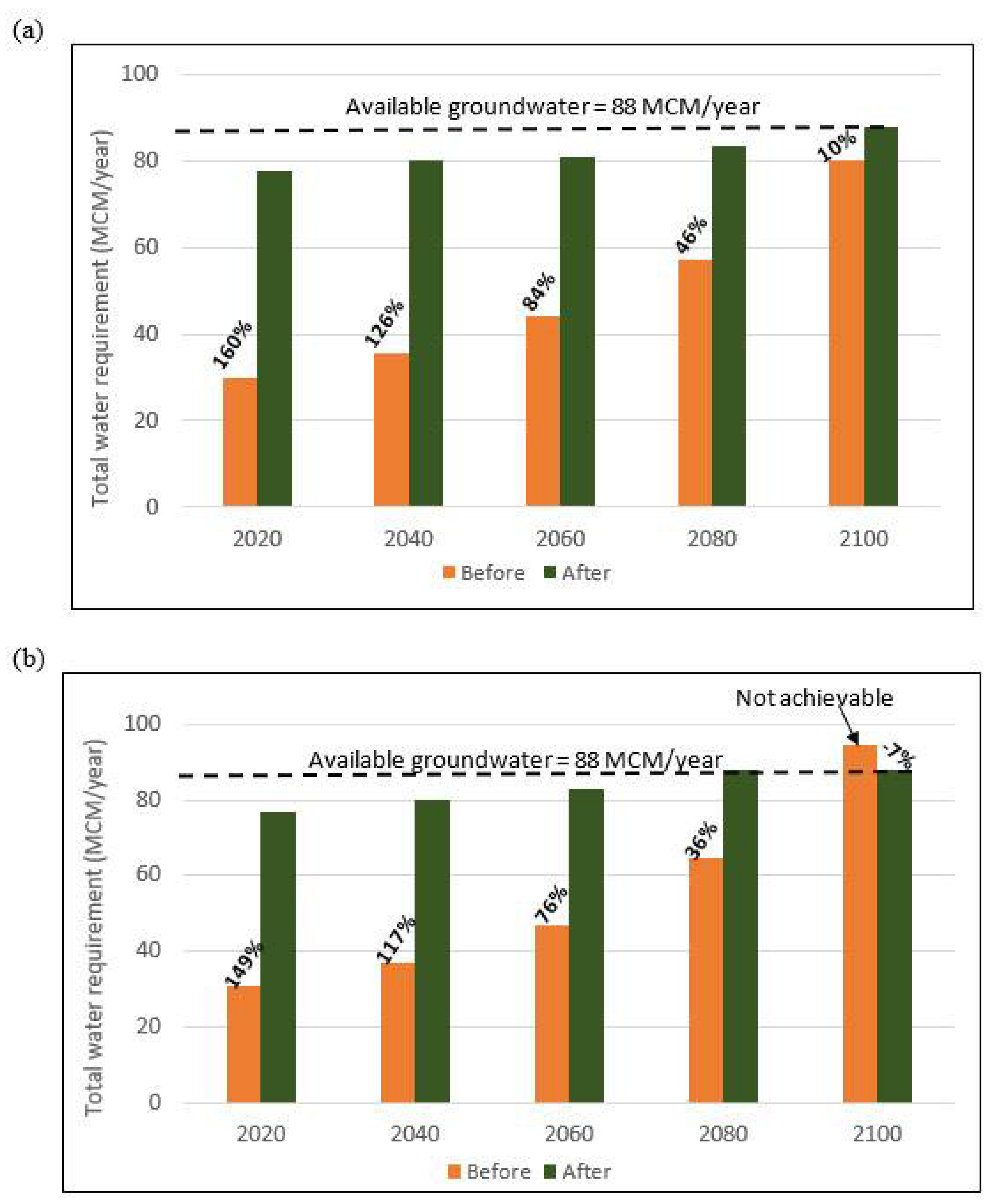 Sustainability 13 01578 g011