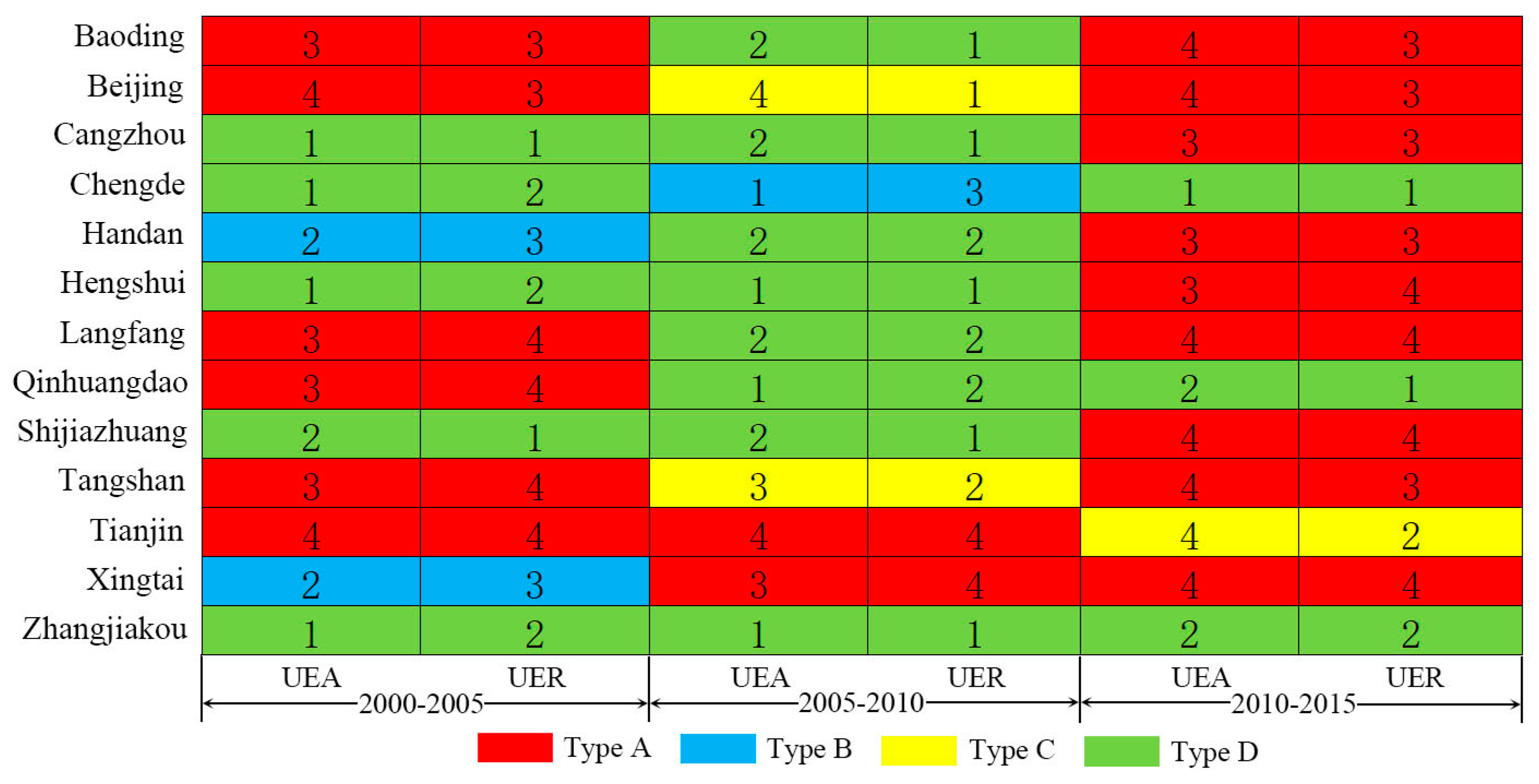 Sustainability 13 01579 g006