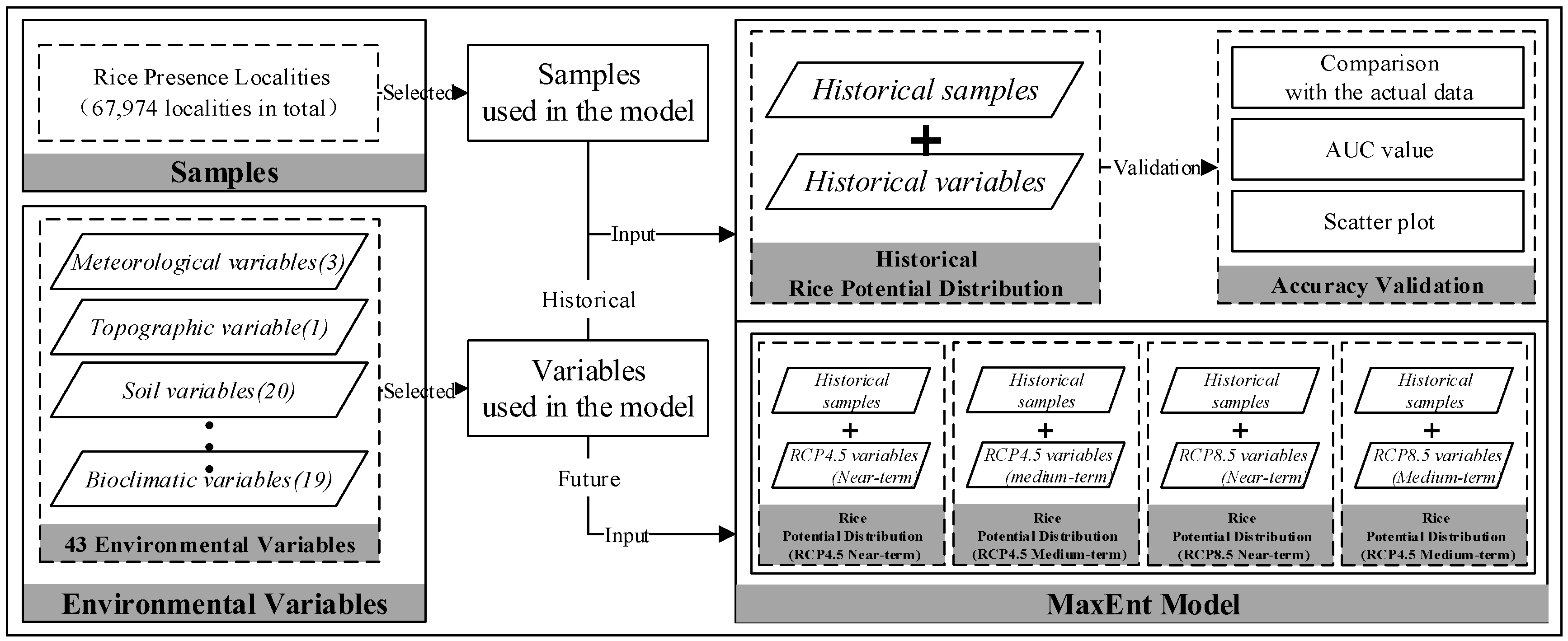 Sustainability 13 01580 g001