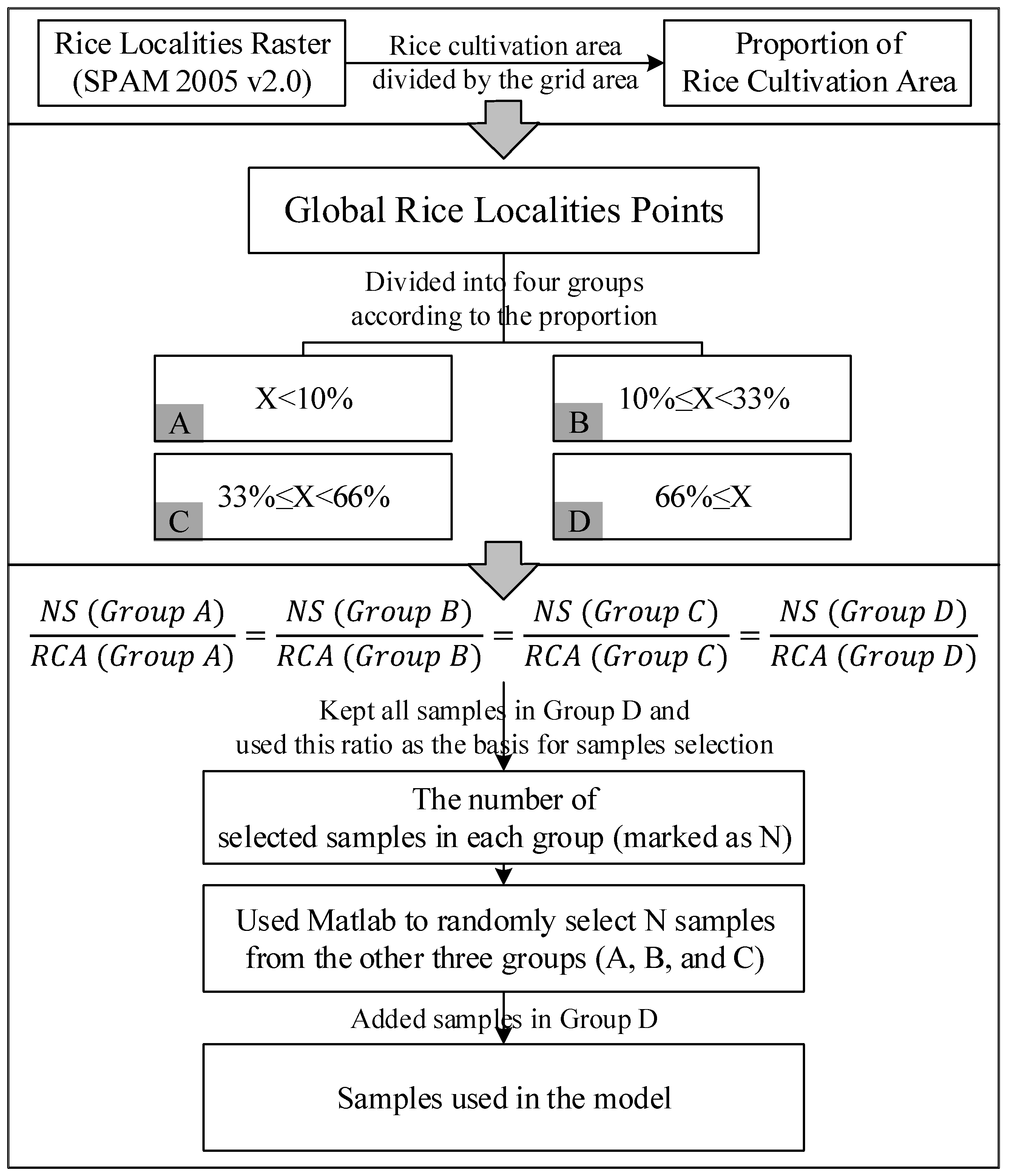 Sustainability 13 01580 g002