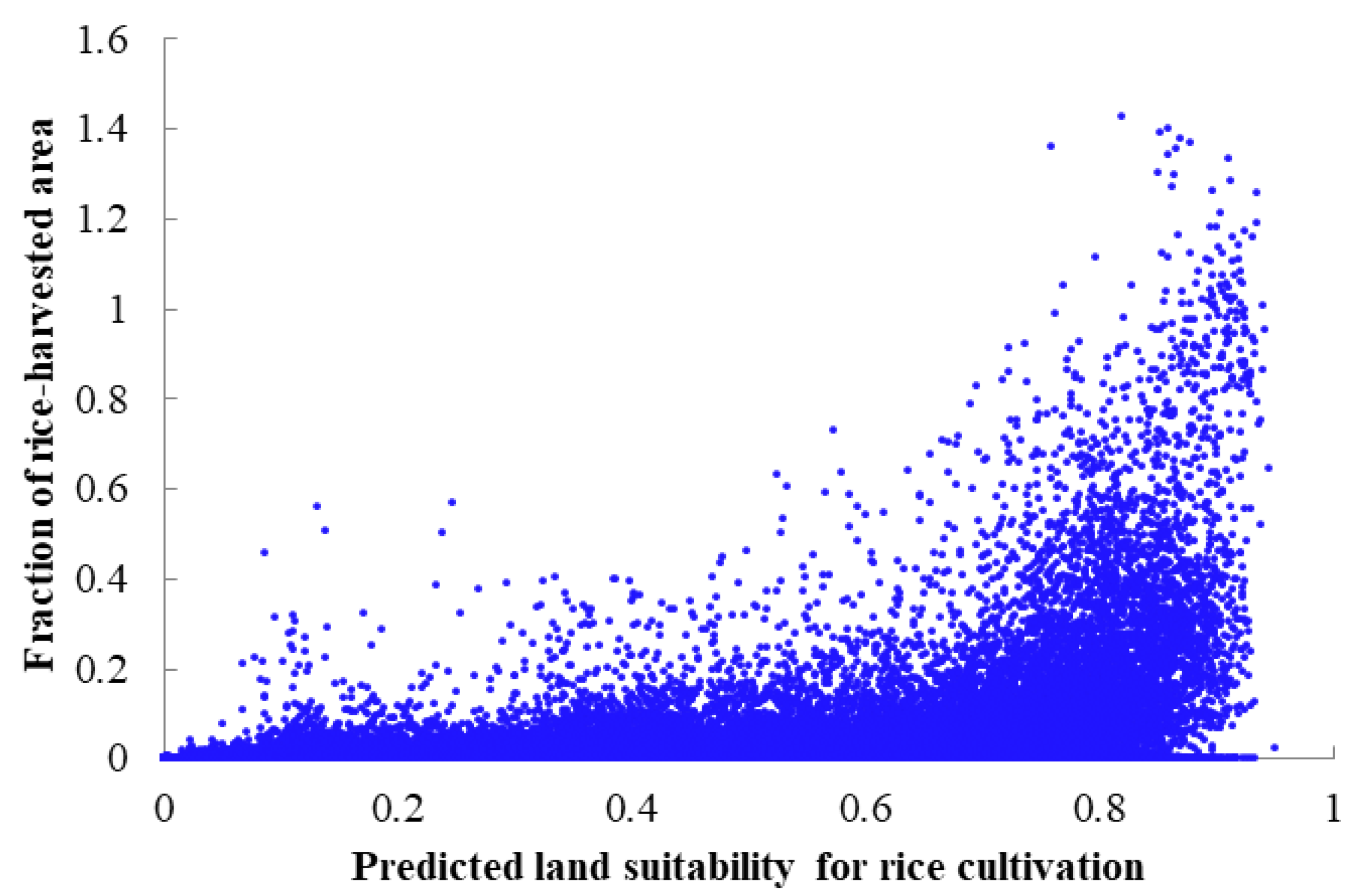Sustainability 13 01580 g006