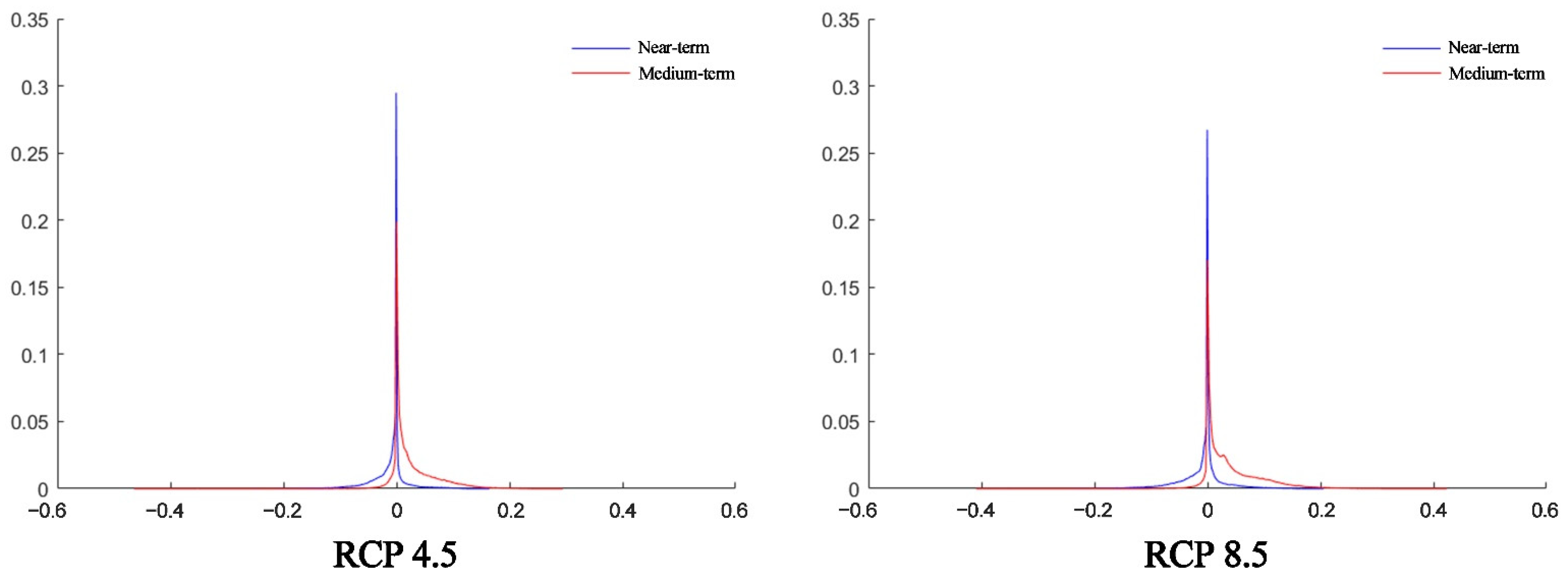 Sustainability 13 01580 g009