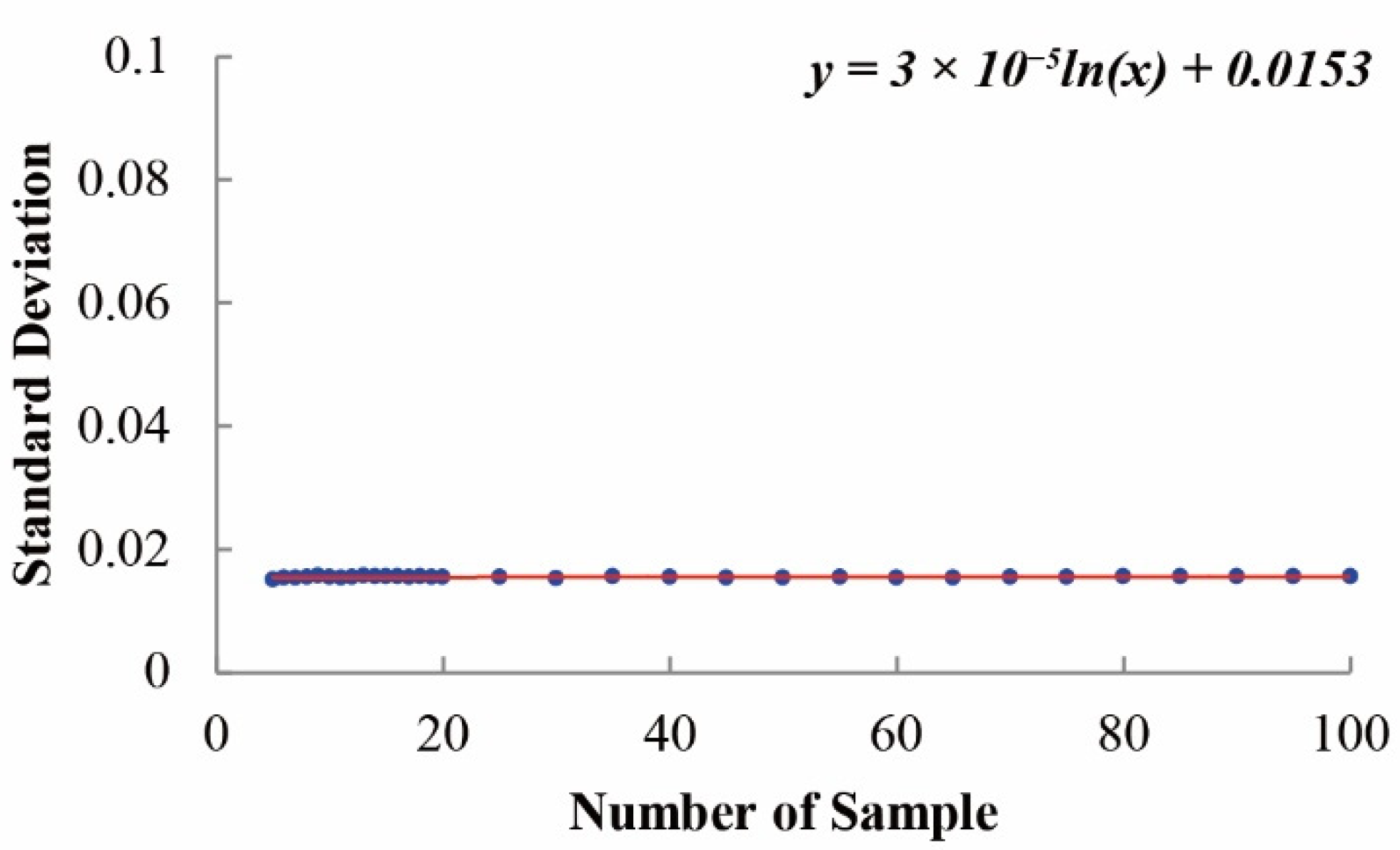 Sustainability 13 01580 g011