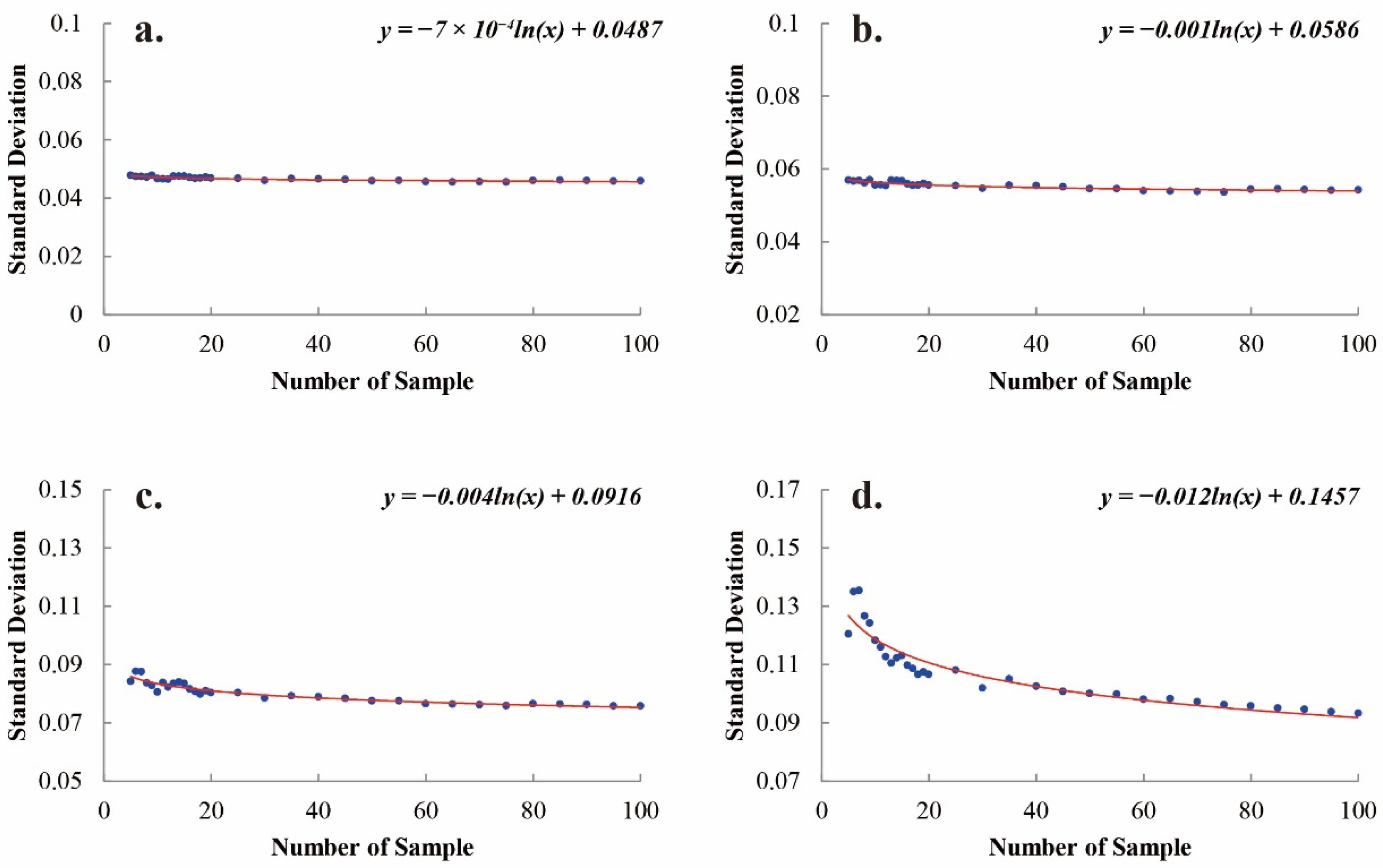 Sustainability 13 01580 g012