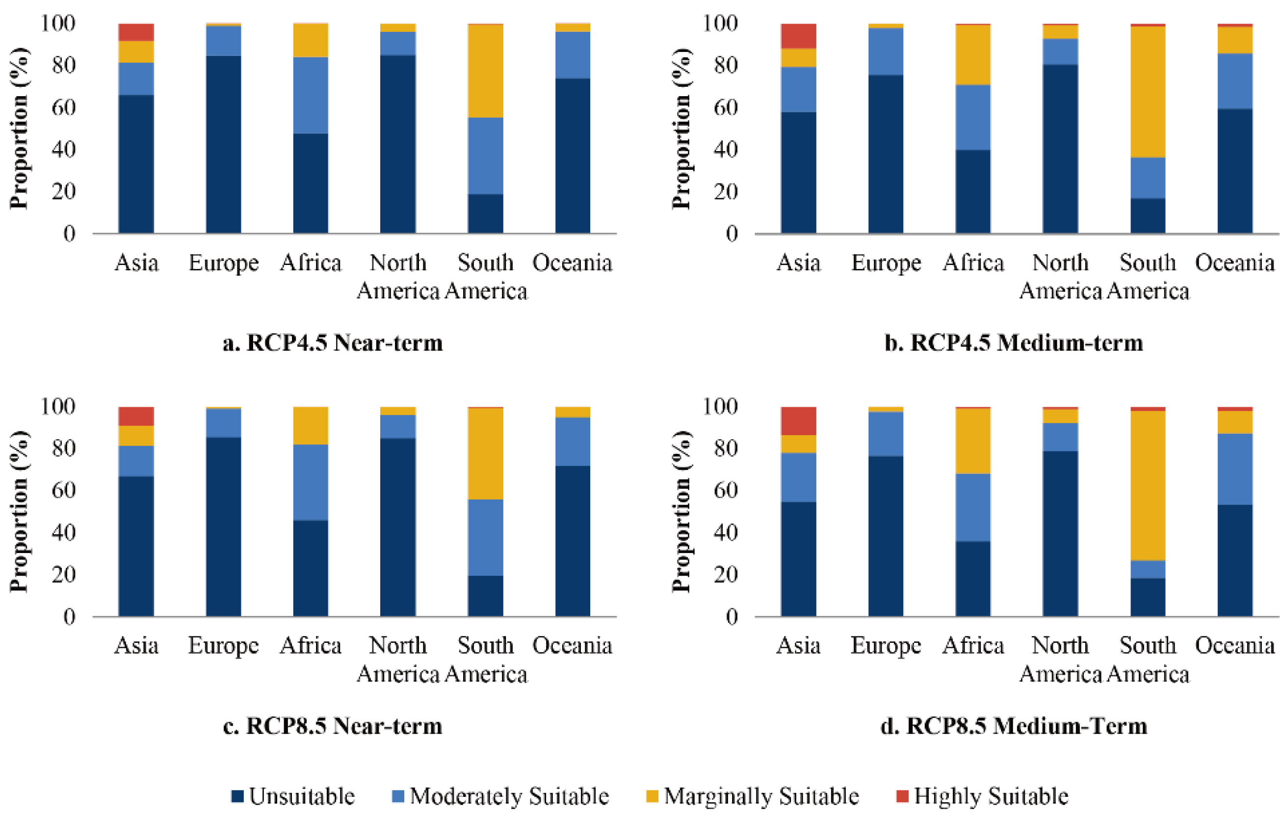 Sustainability 13 01580 g0a1