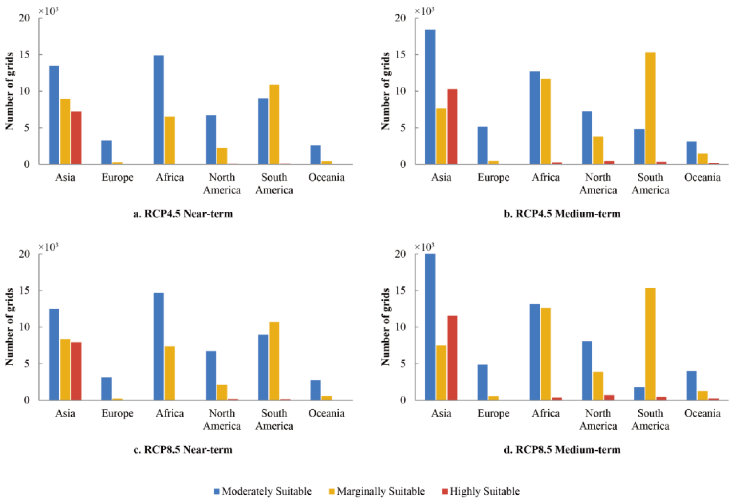 Sustainability 13 01580 g0a2