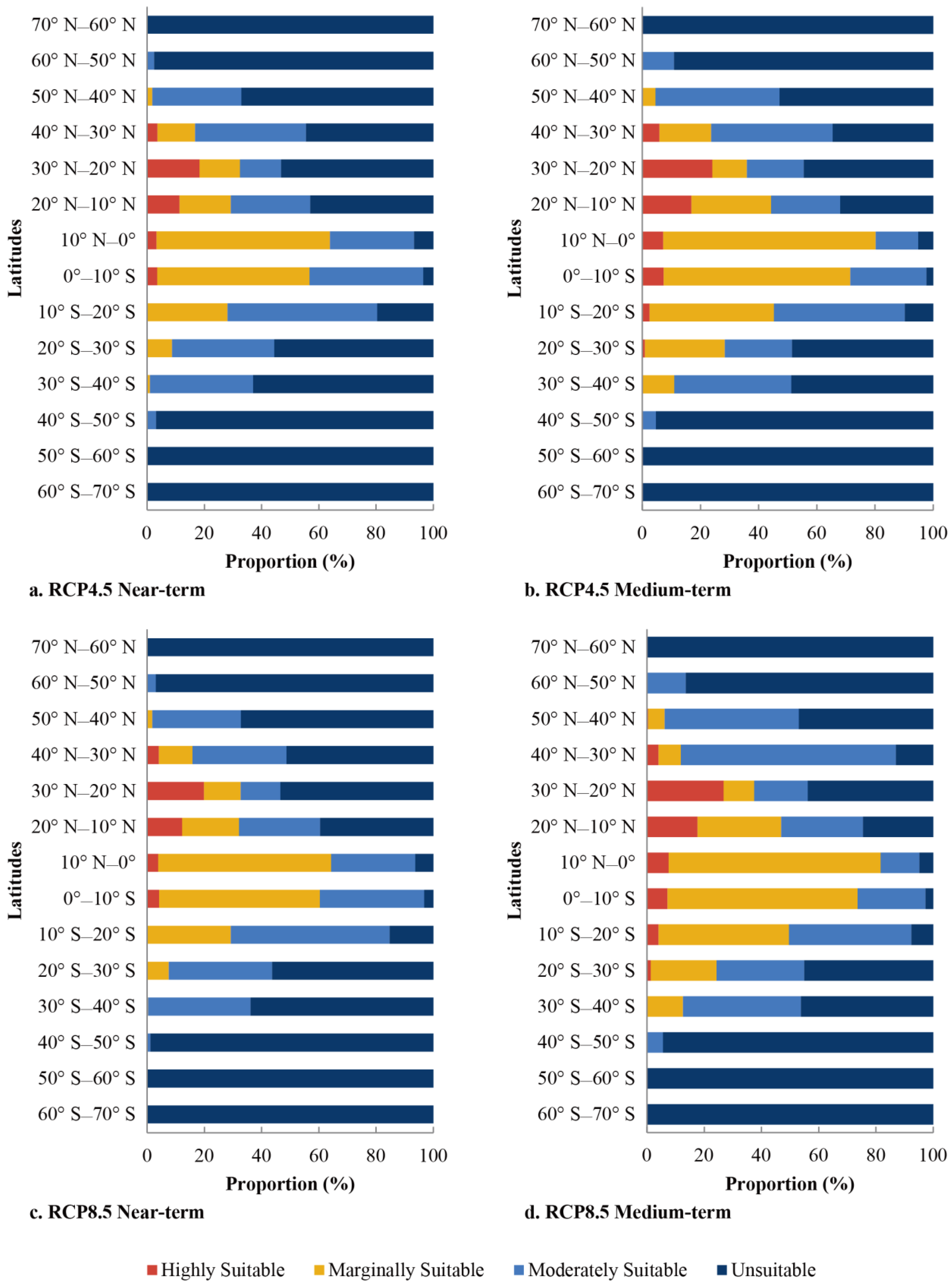 Sustainability 13 01580 g0a3