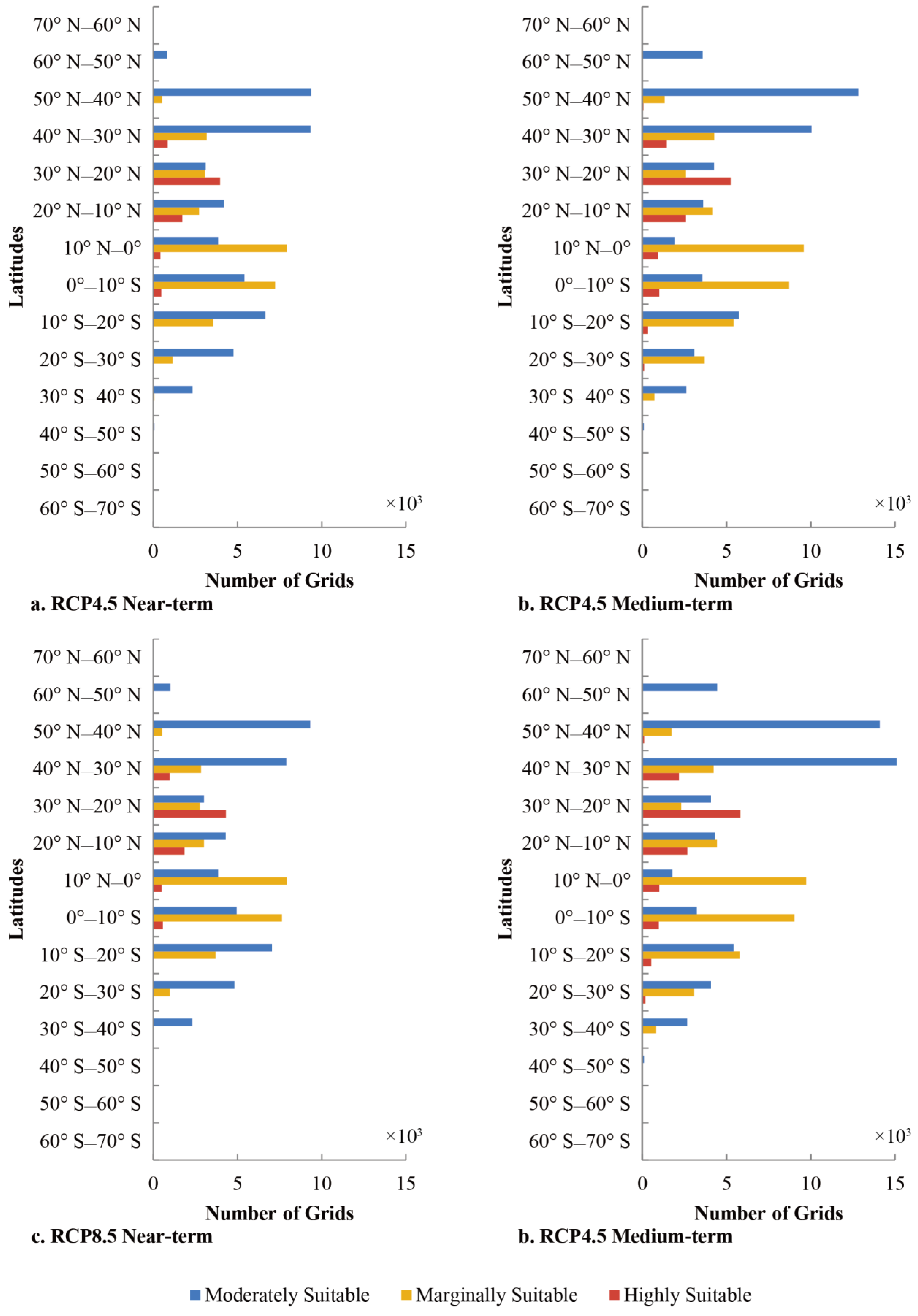 Sustainability Free Full Text Prediction Of Future Natural Suitable Areas For Rice Under Representative Concentration Pathways Rcps Html Sustainability Free Full Text Prediction Of Future Natural Suitable Areas For Rice Under Representative Concentration Pathways Rcps Html