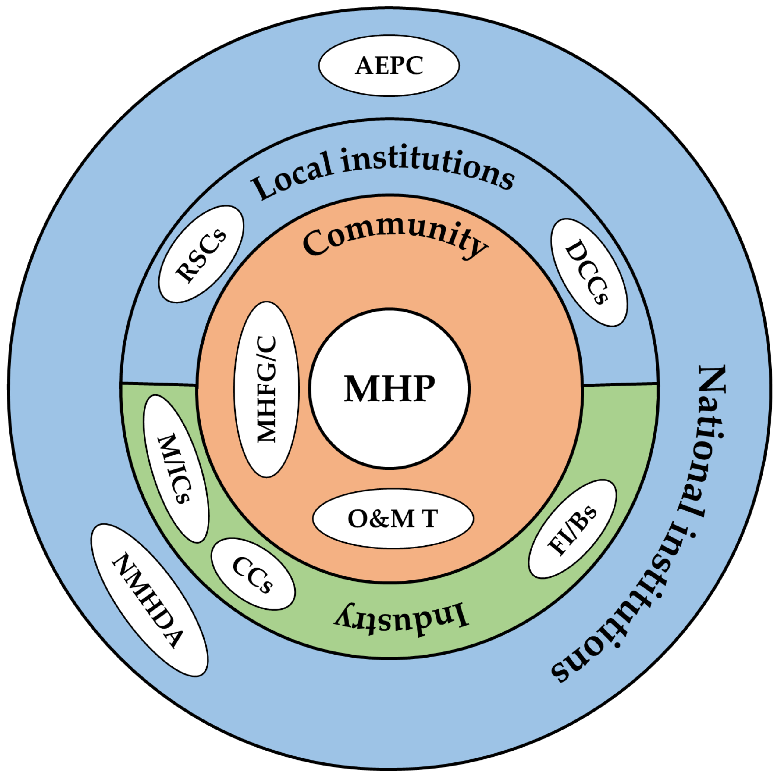 Sustainability 13 01582 g002 Sustainability 13 01582 g002