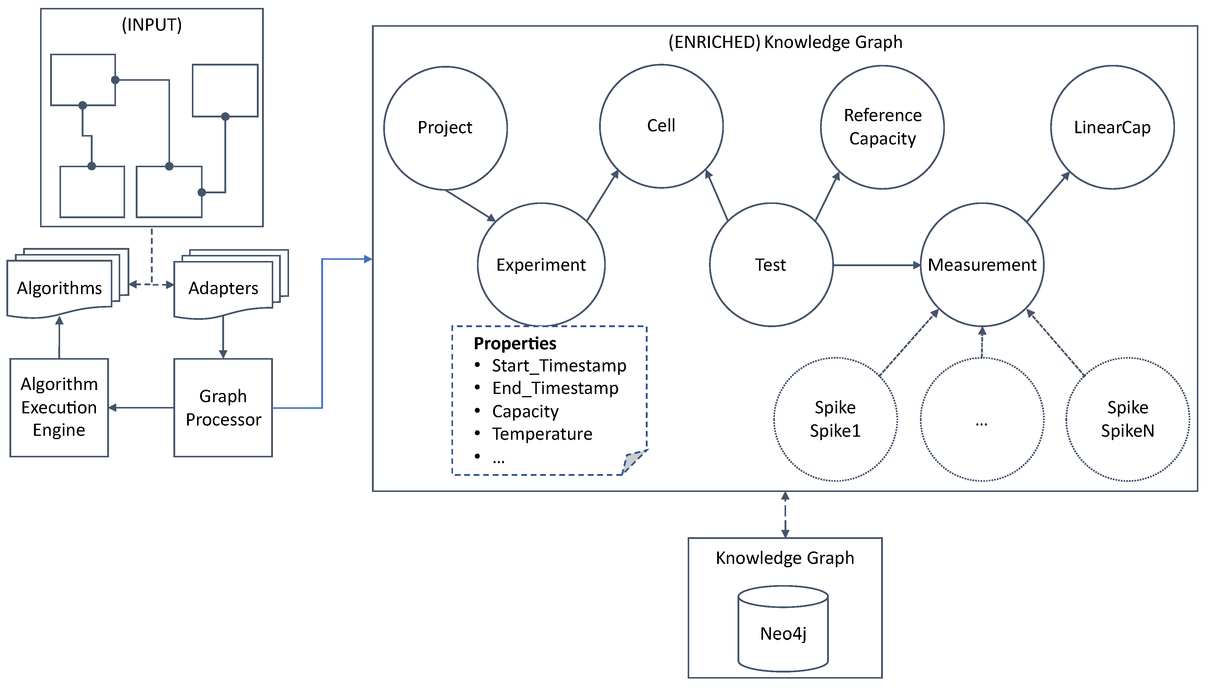 Sustainability 13 01583 g007