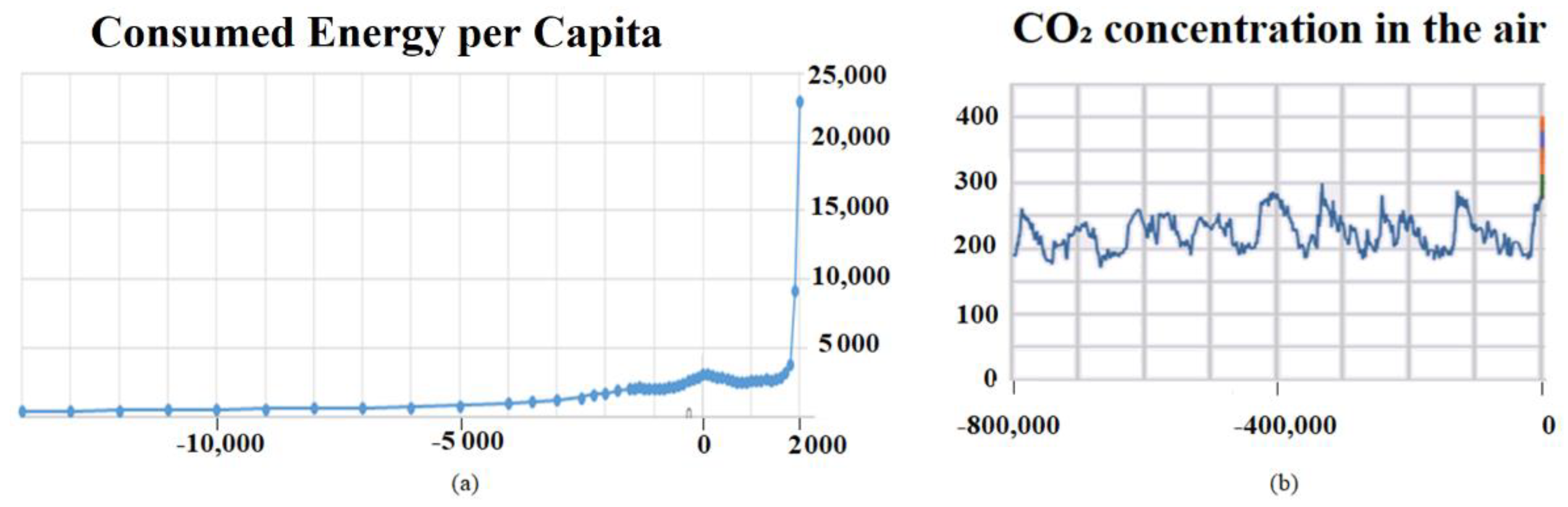 Sustainability 13 01584 g005